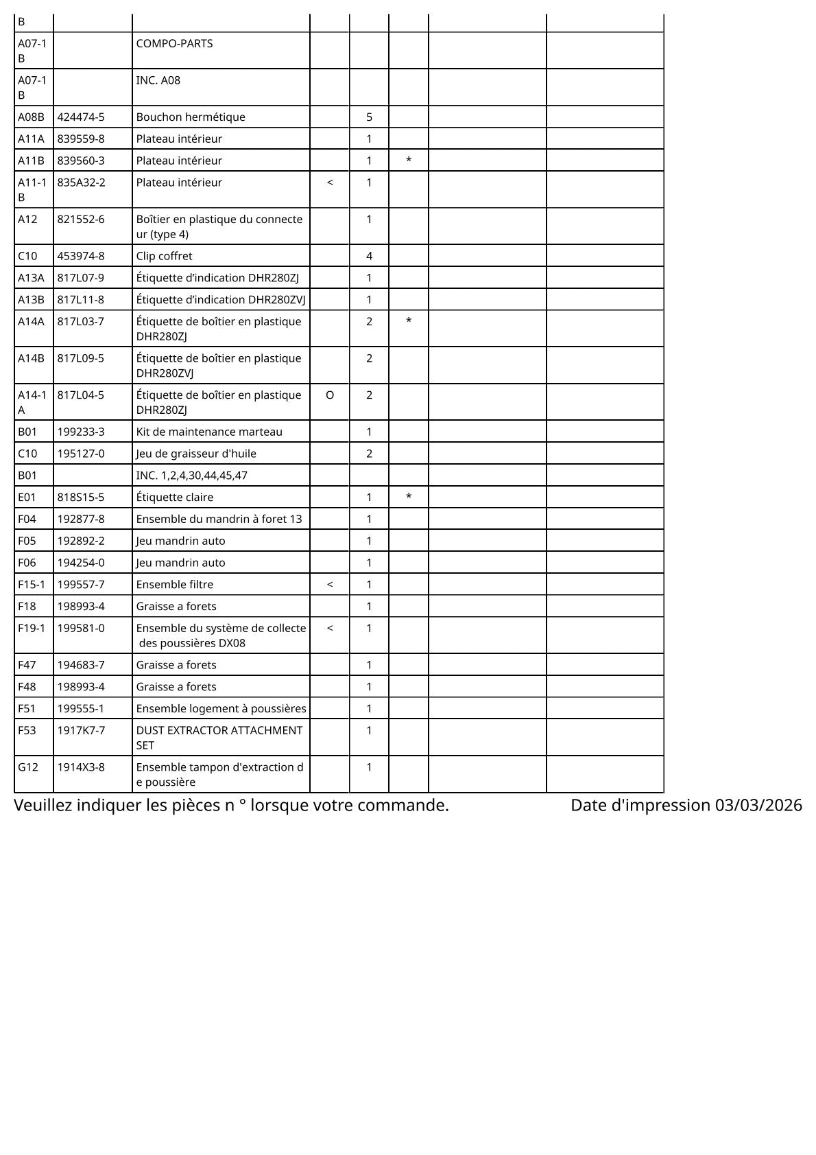 Vue eclatee Makita DHR280 - page 5