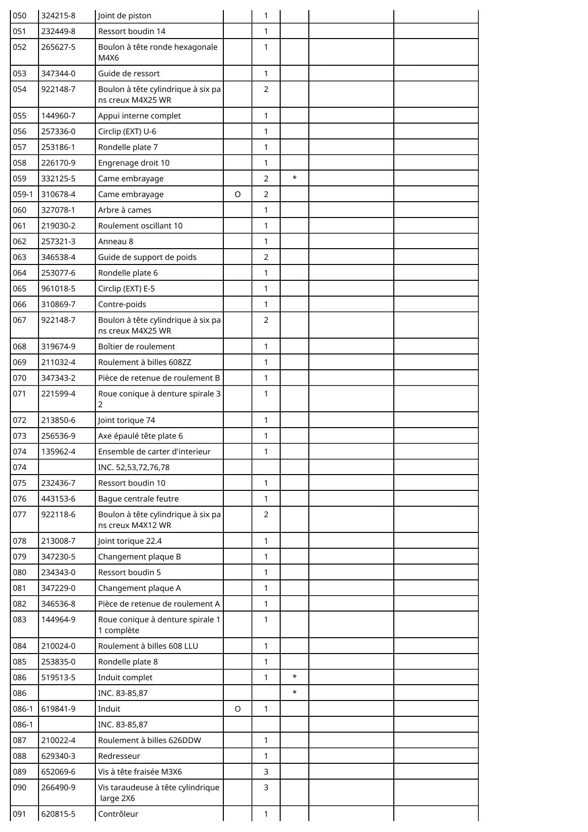 Vue eclatee Makita DHR281 - page 3