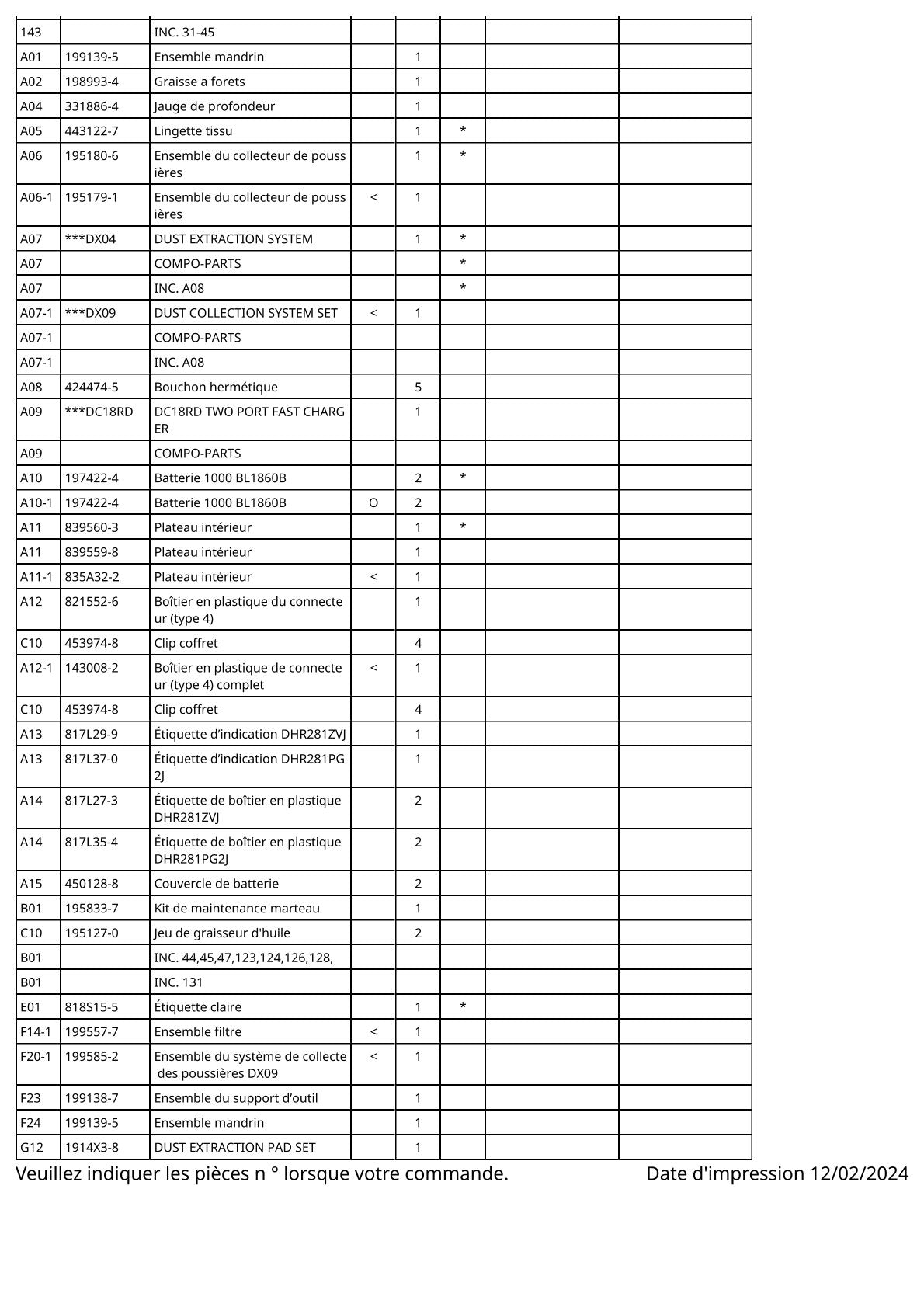 Vue eclatee Makita DHR281 - page 5