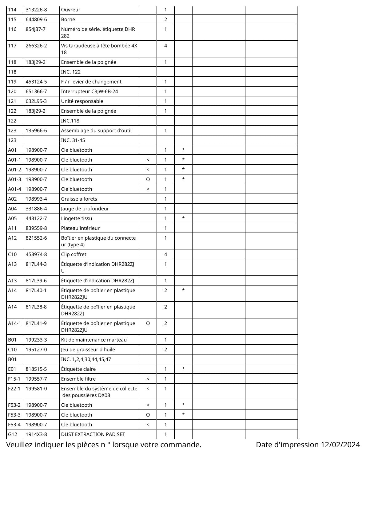 Vue eclatee Makita DHR282 - page 5