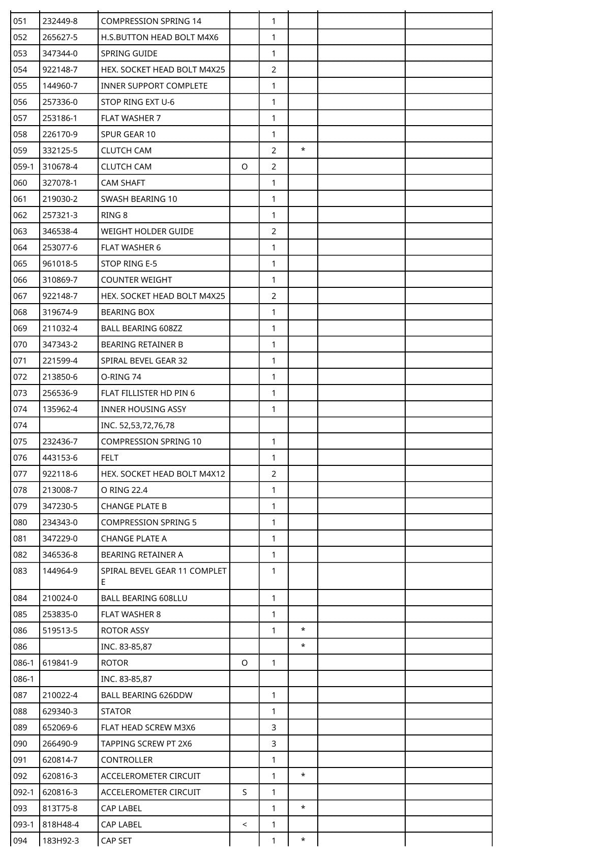Vue eclatee Makita DHR283 - page 3