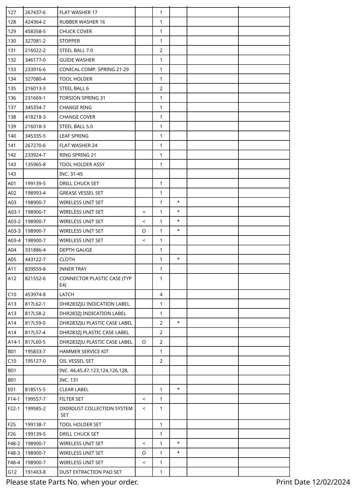 Vue eclatee Makita DHR283 - page 5