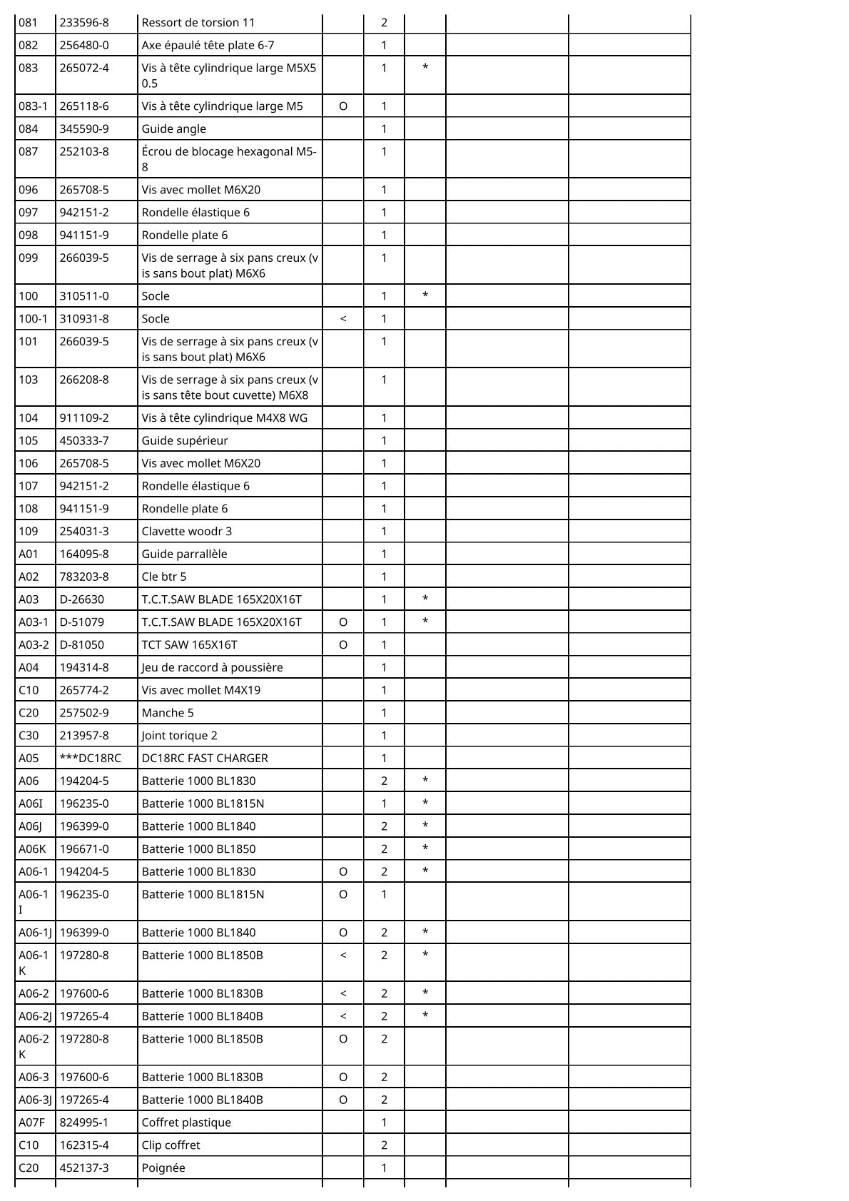 Vue eclatee Makita DHS630 - page 4