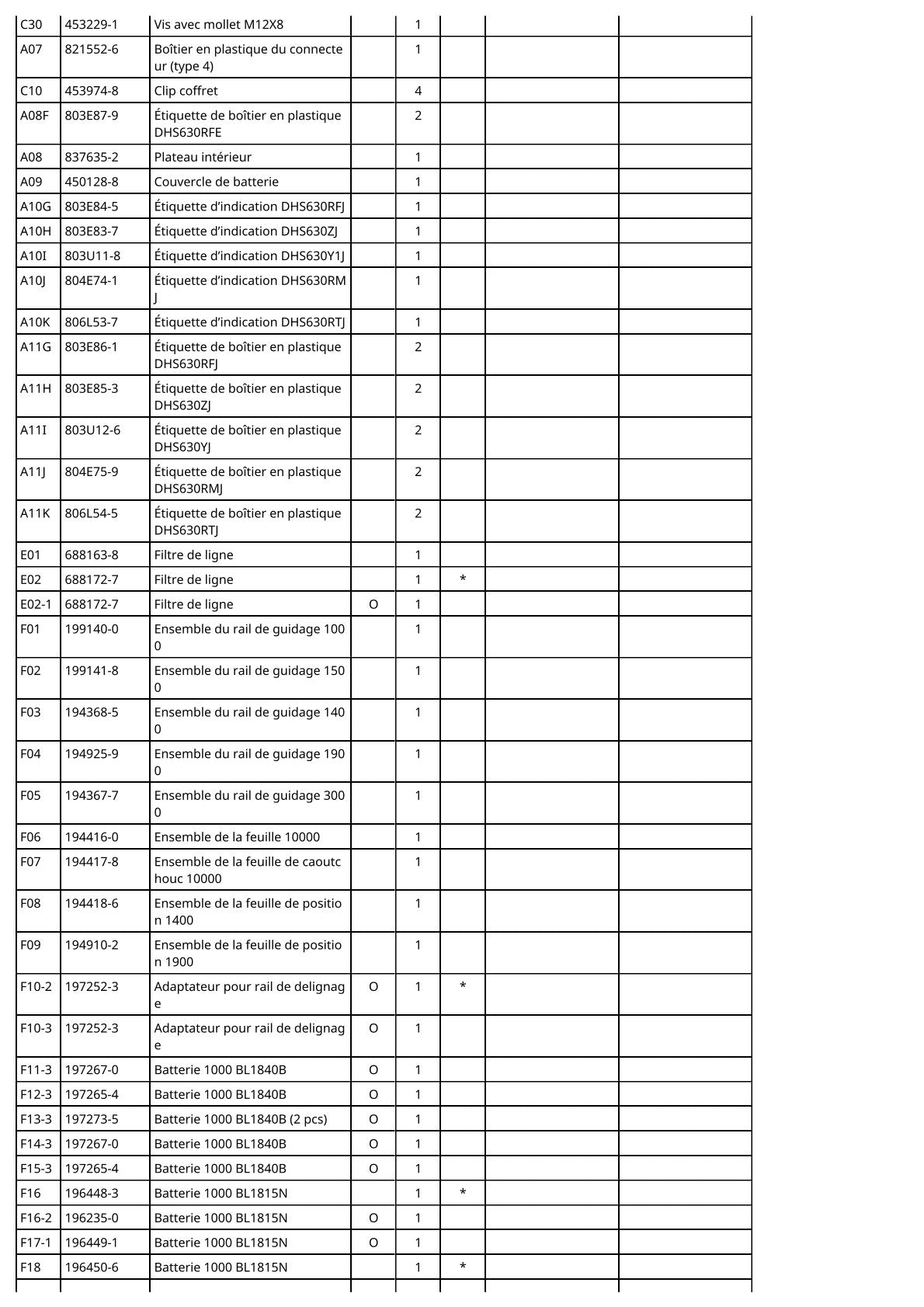 Vue eclatee Makita DHS630 - page 5