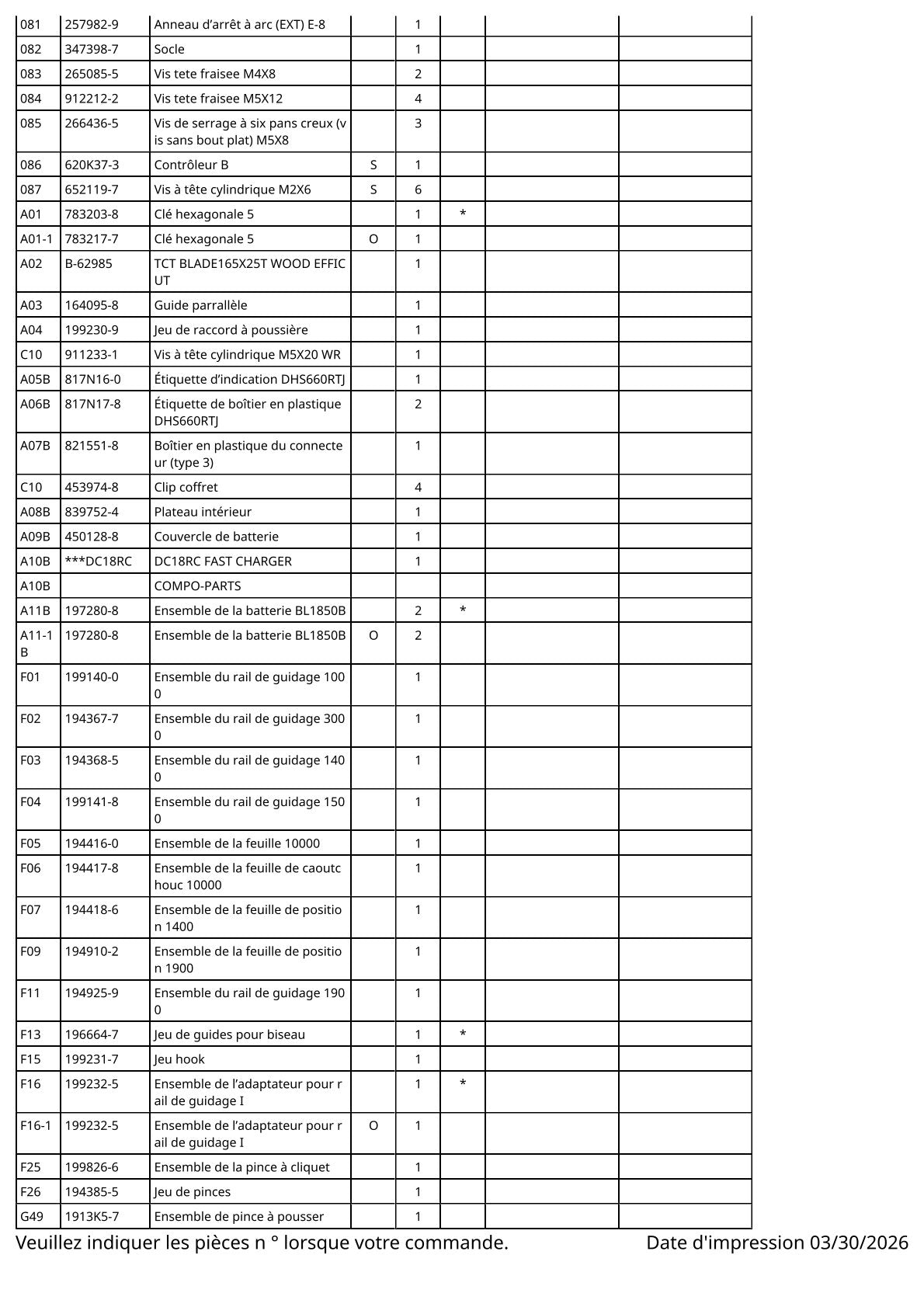 Vue eclatee Makita DHS660 - page 4