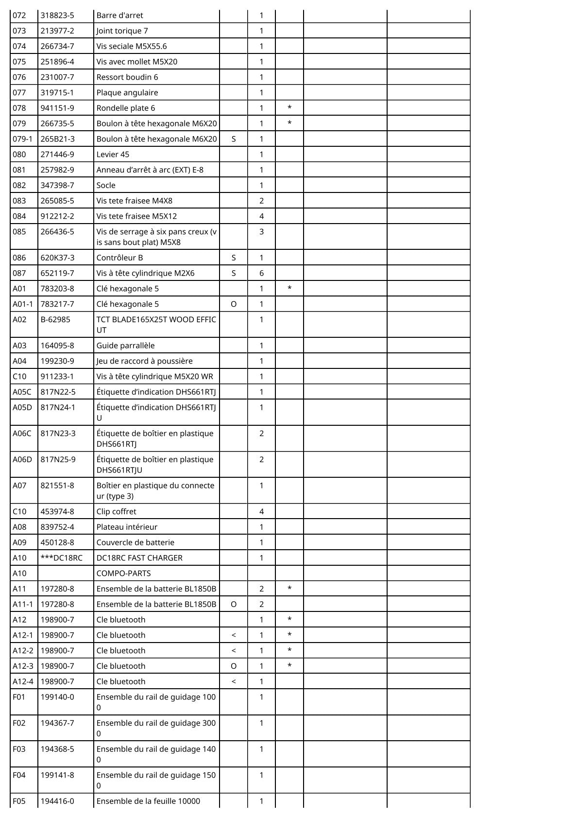 Vue eclatee Makita DHS661 - page 4