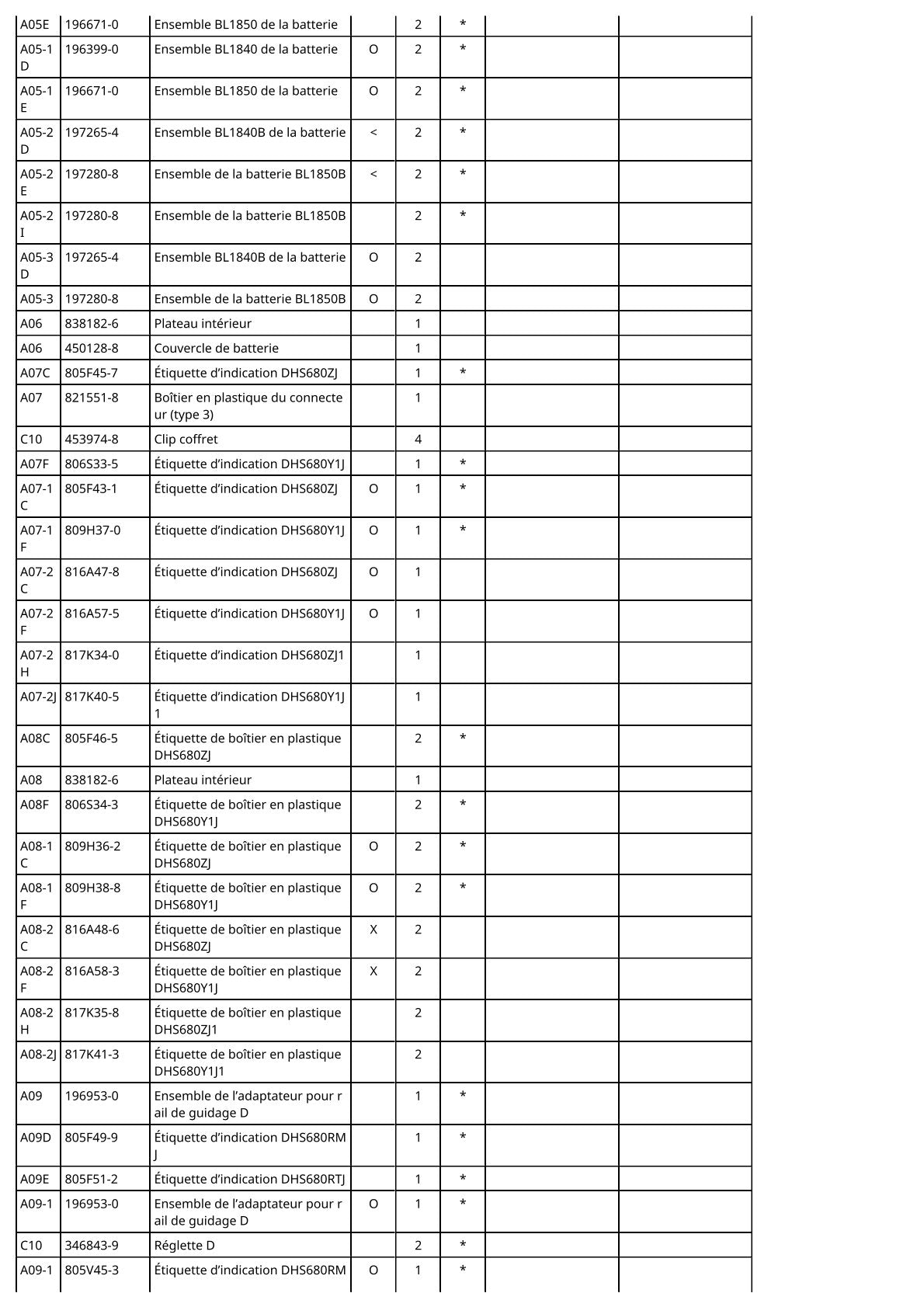 Vue eclatee Makita DHS680 - page 5