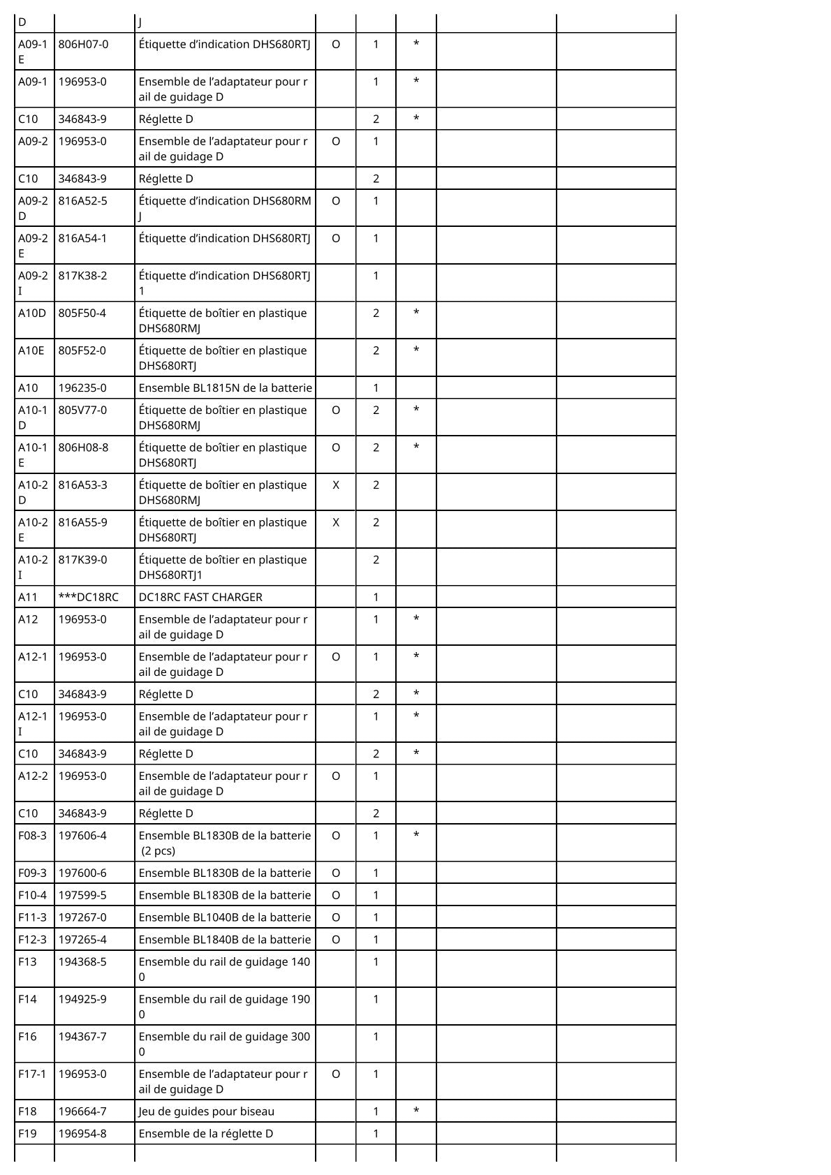 Vue eclatee Makita DHS680 - page 6