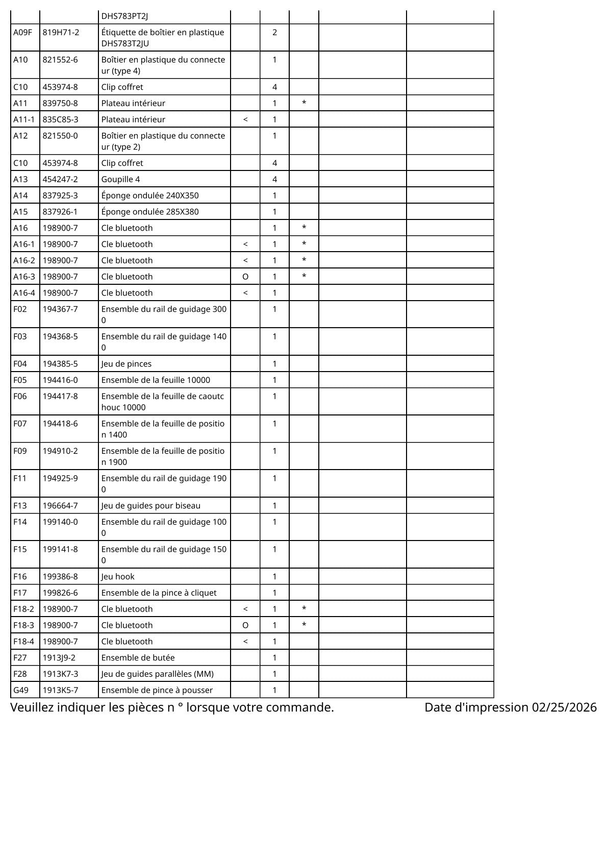 Vue eclatee Makita DHS783 - page 5