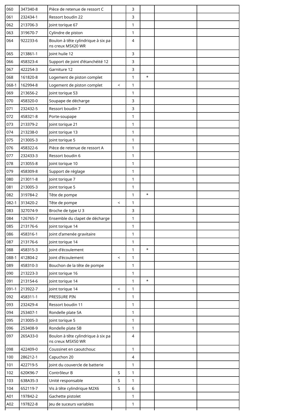 Vue eclatee Makita DHW080 - page 5