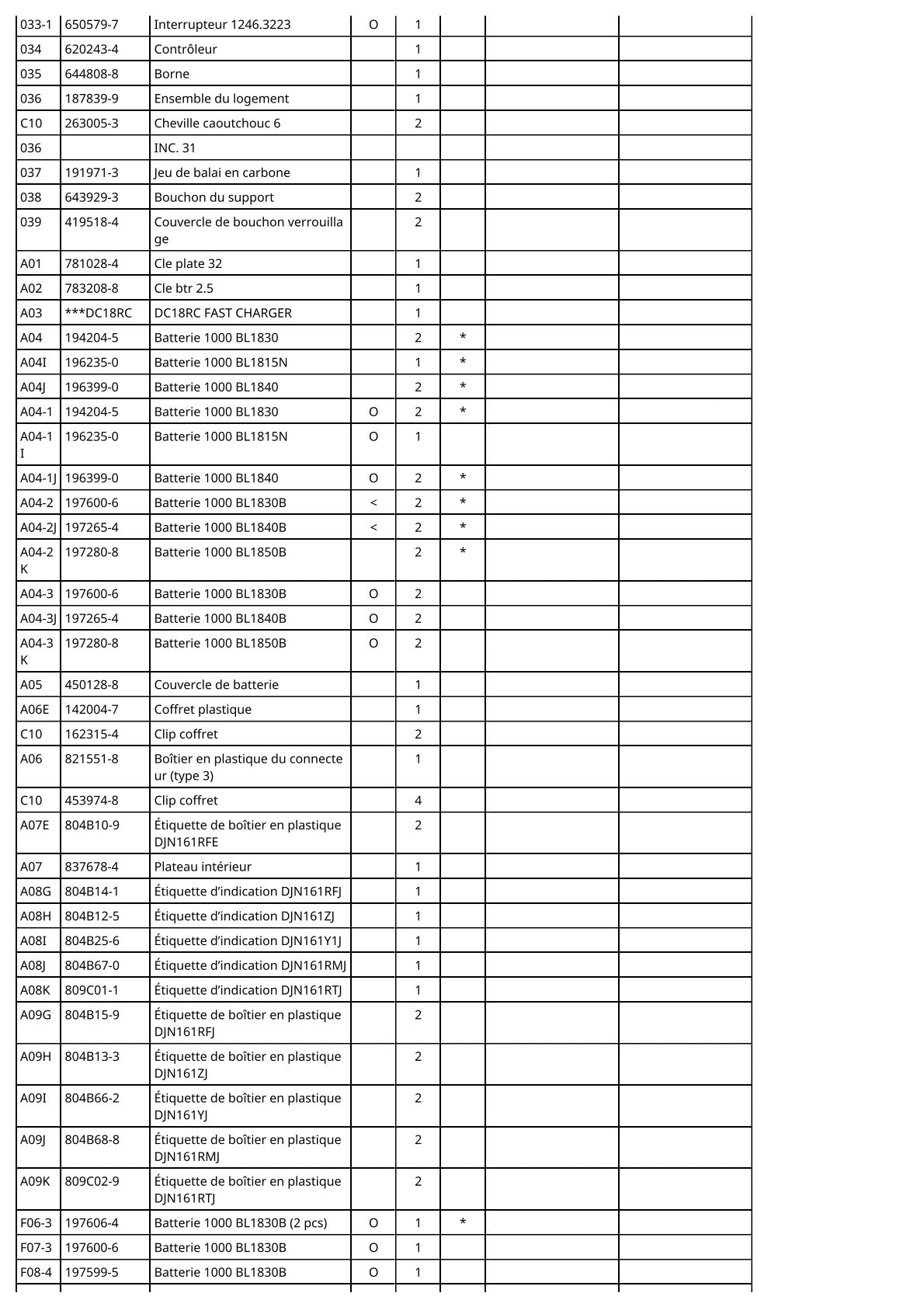 Vue eclatee Makita DJN161 - page 3