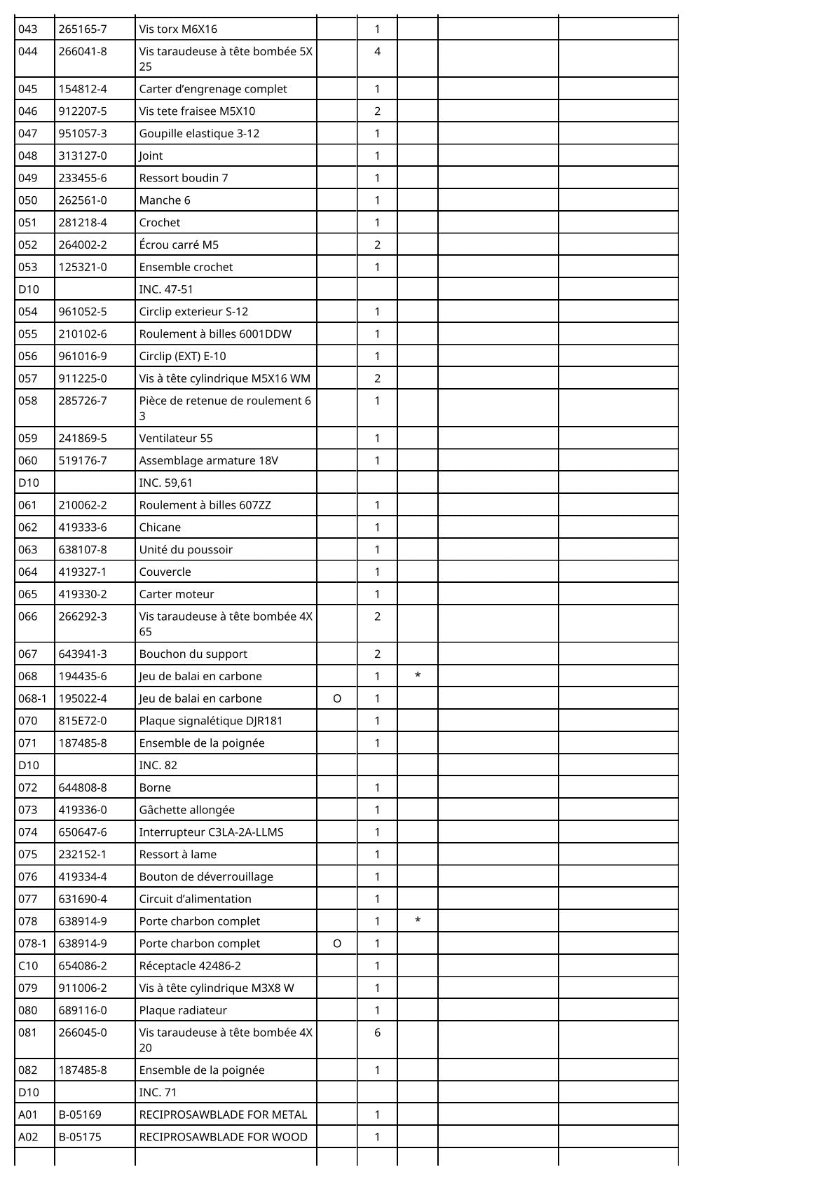 Vue eclatee Makita DJR181 - page 3