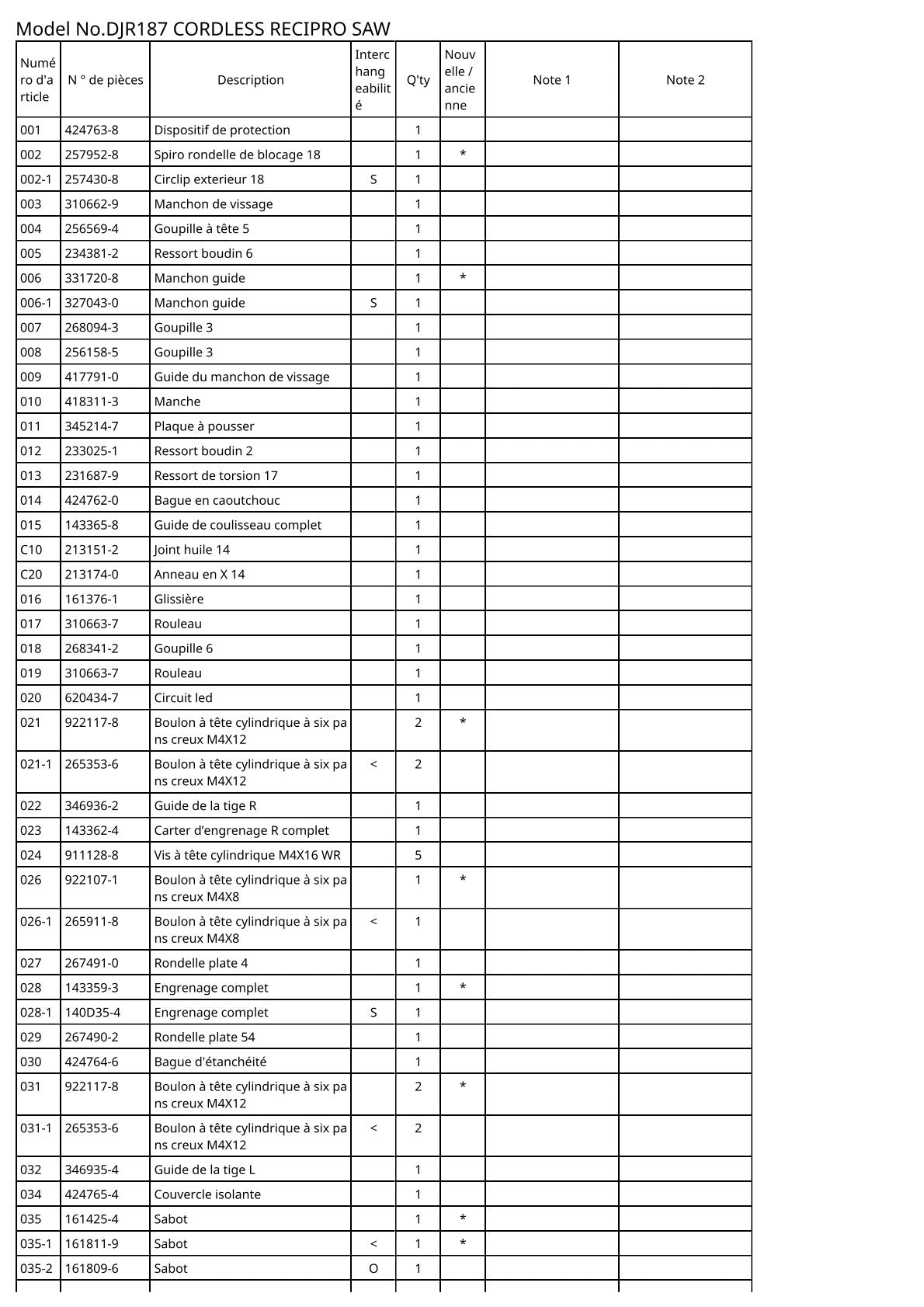 Vue éclatée Makita DJR187 - page 2