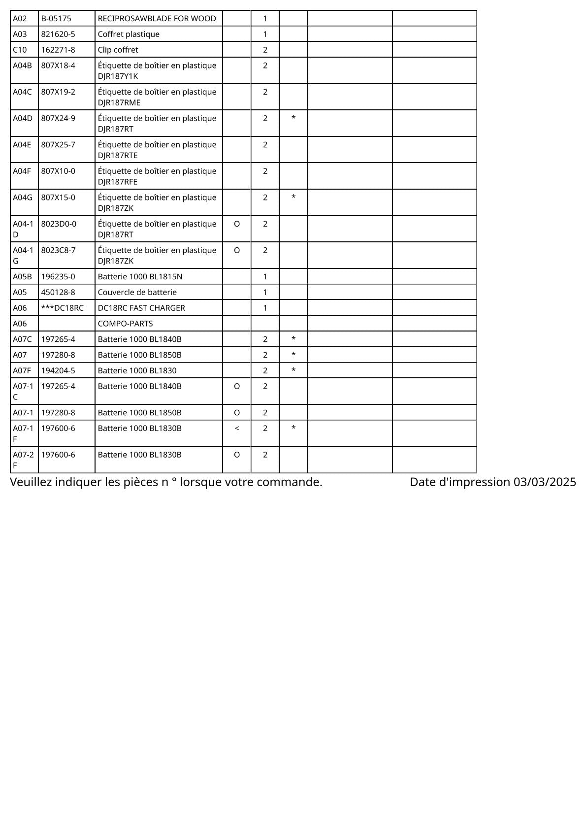 Vue éclatée Makita DJR187 - page 5