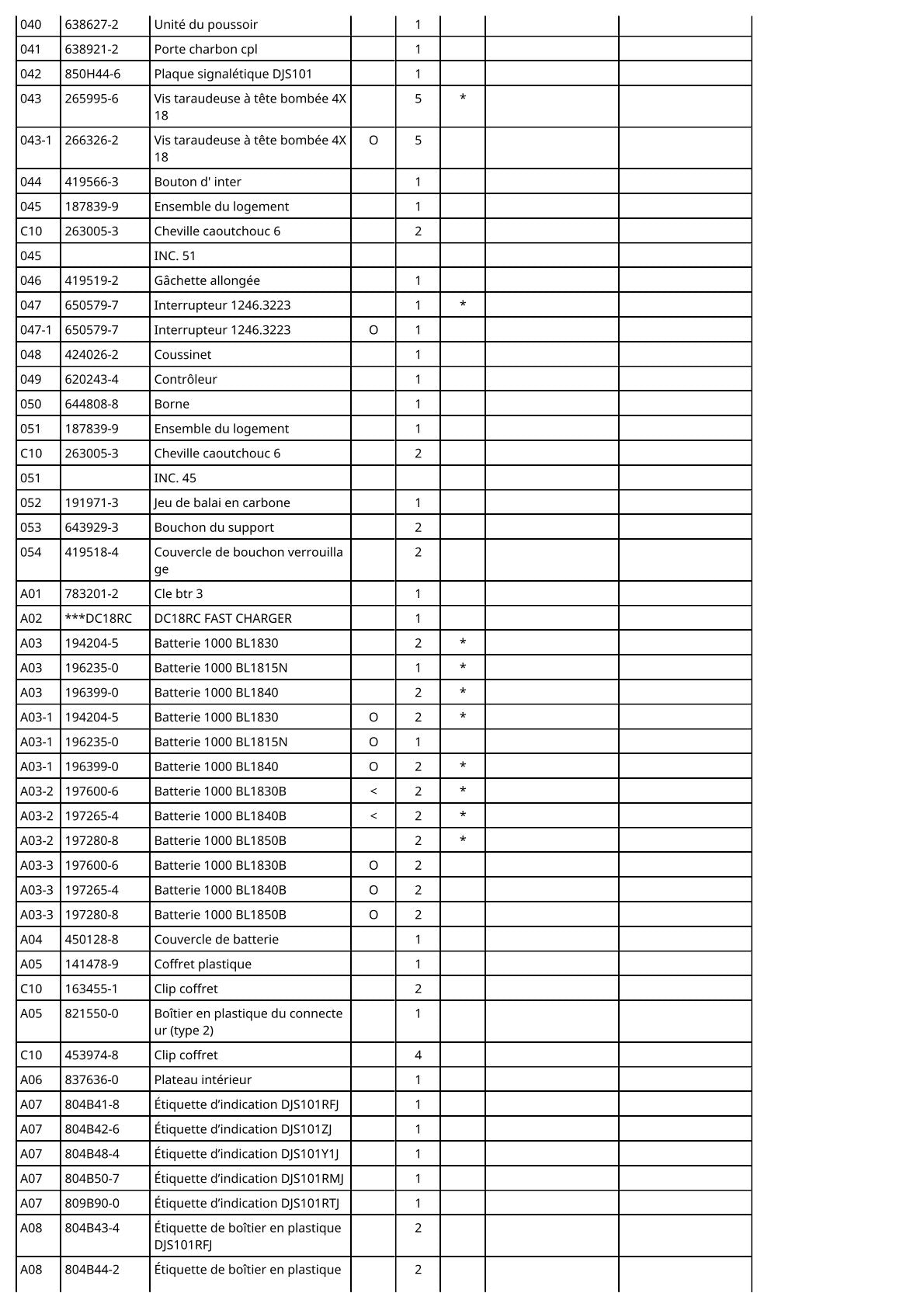 Vue éclatée Makita DJS101 - page 3
