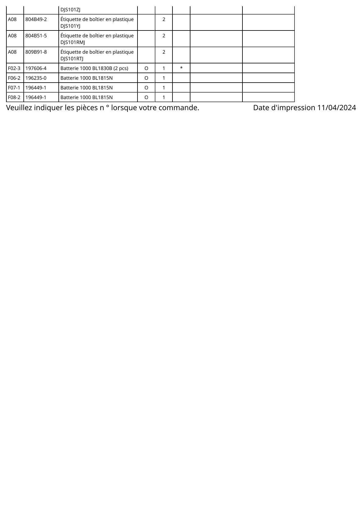 Vue éclatée Makita DJS101 - page 4