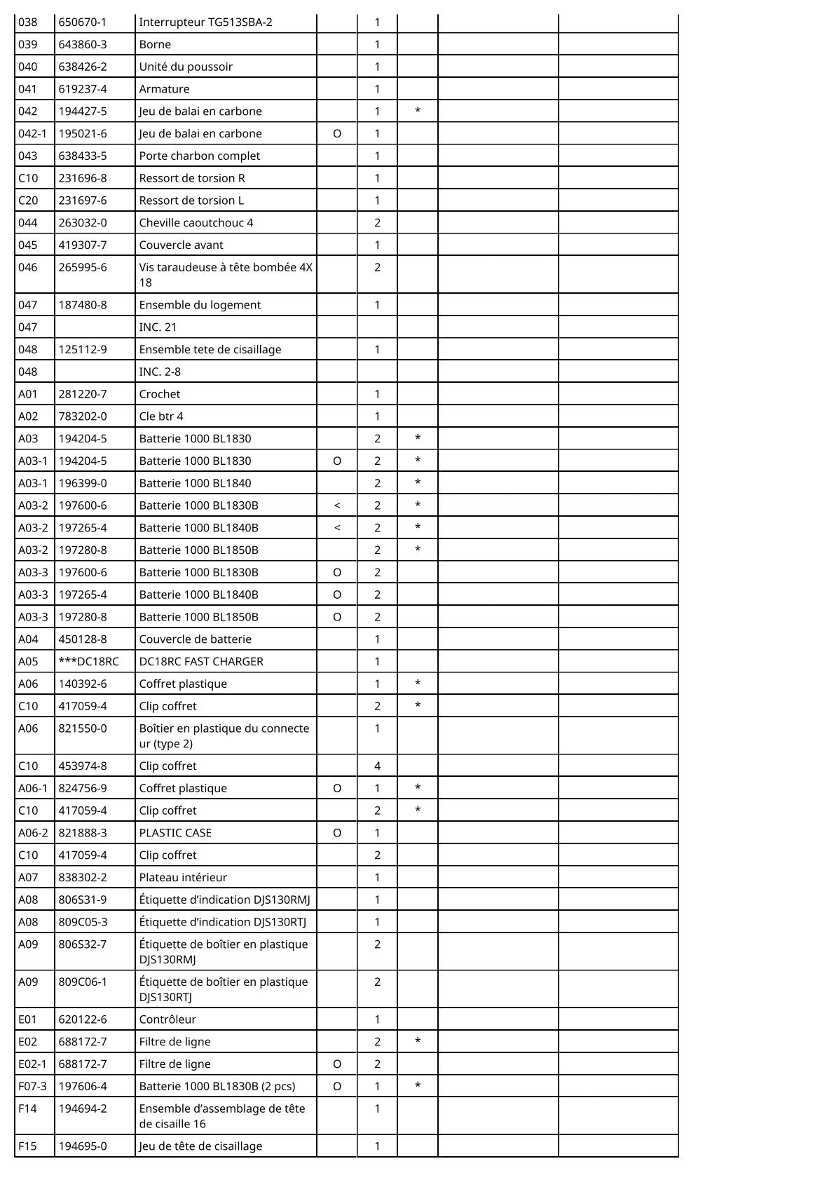 Vue éclatée Makita DJS130 - page 3