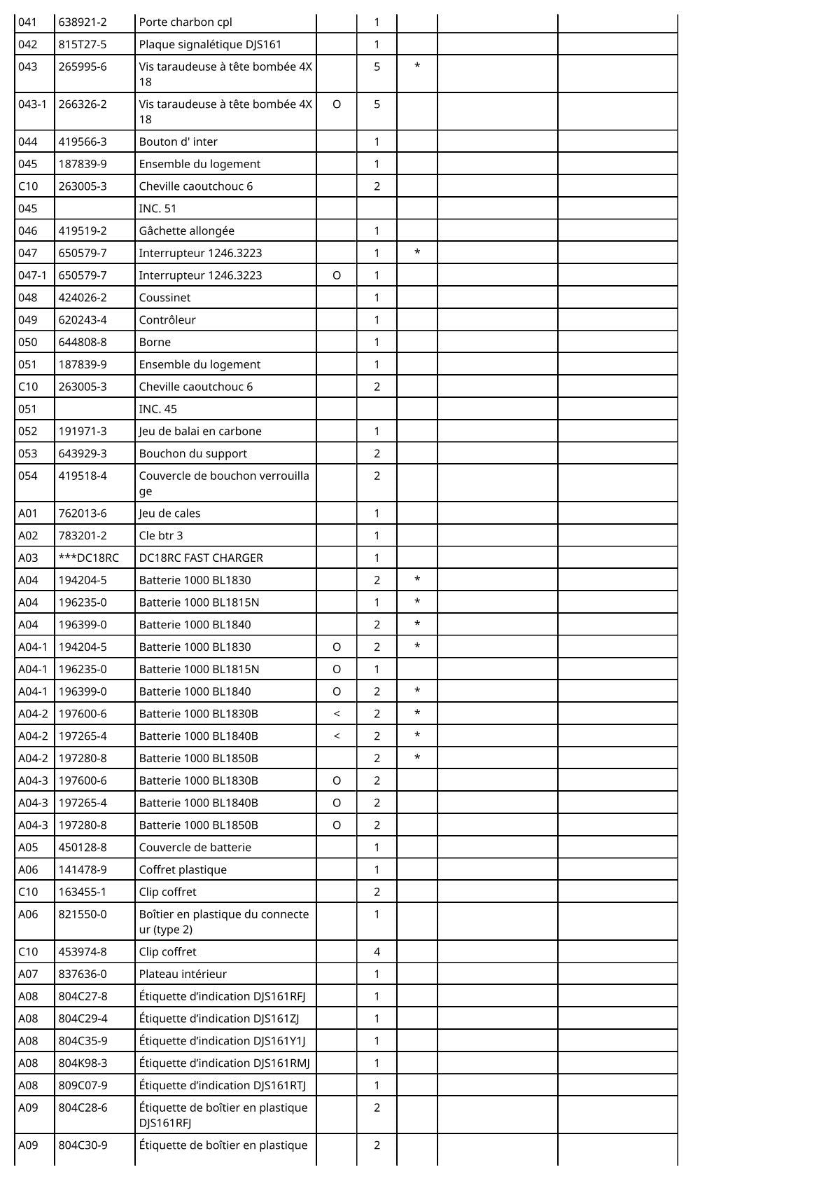 Vue éclatée Makita DJS161 - page 3