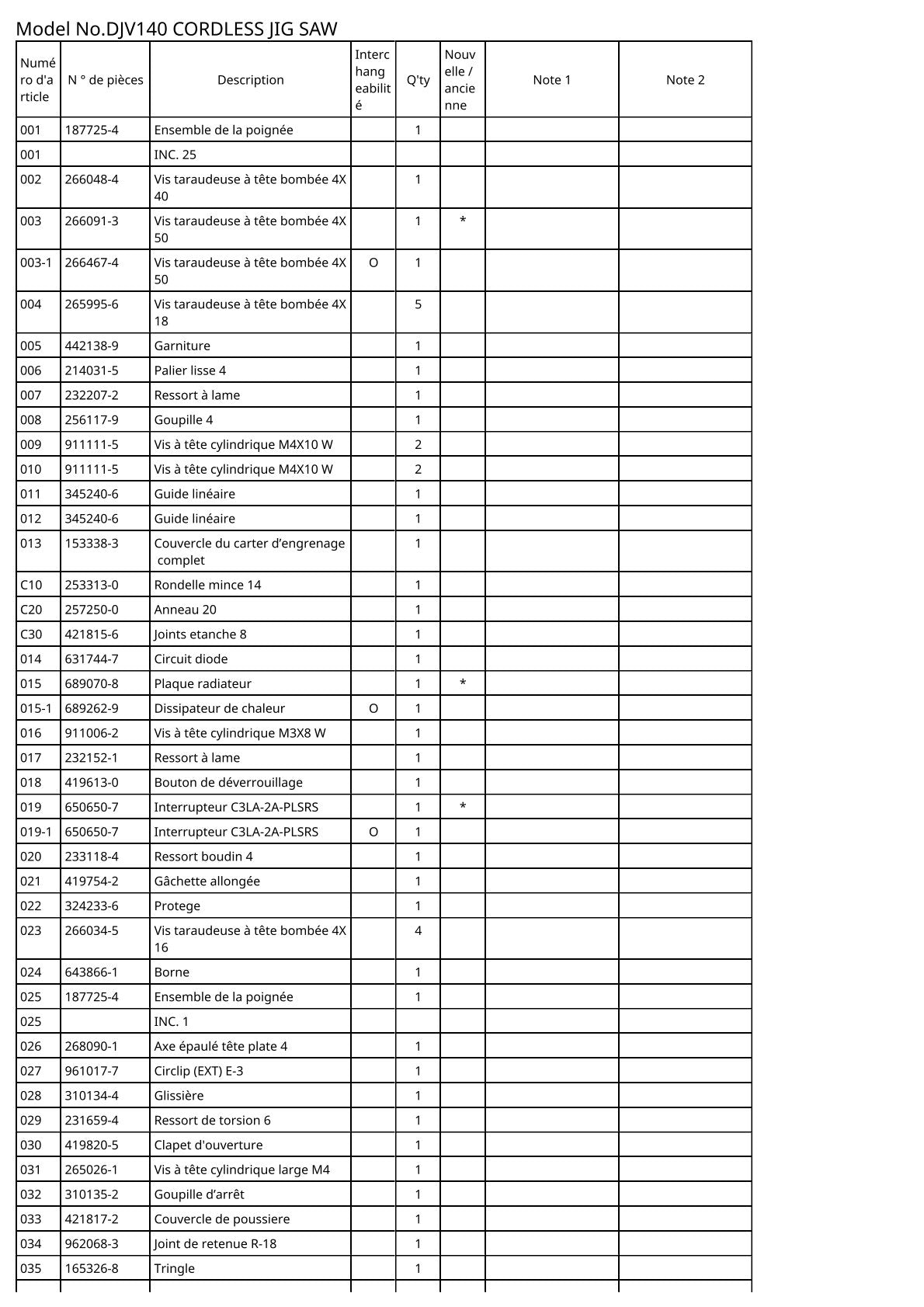 Vue éclatée Makita DJV140 - page 2