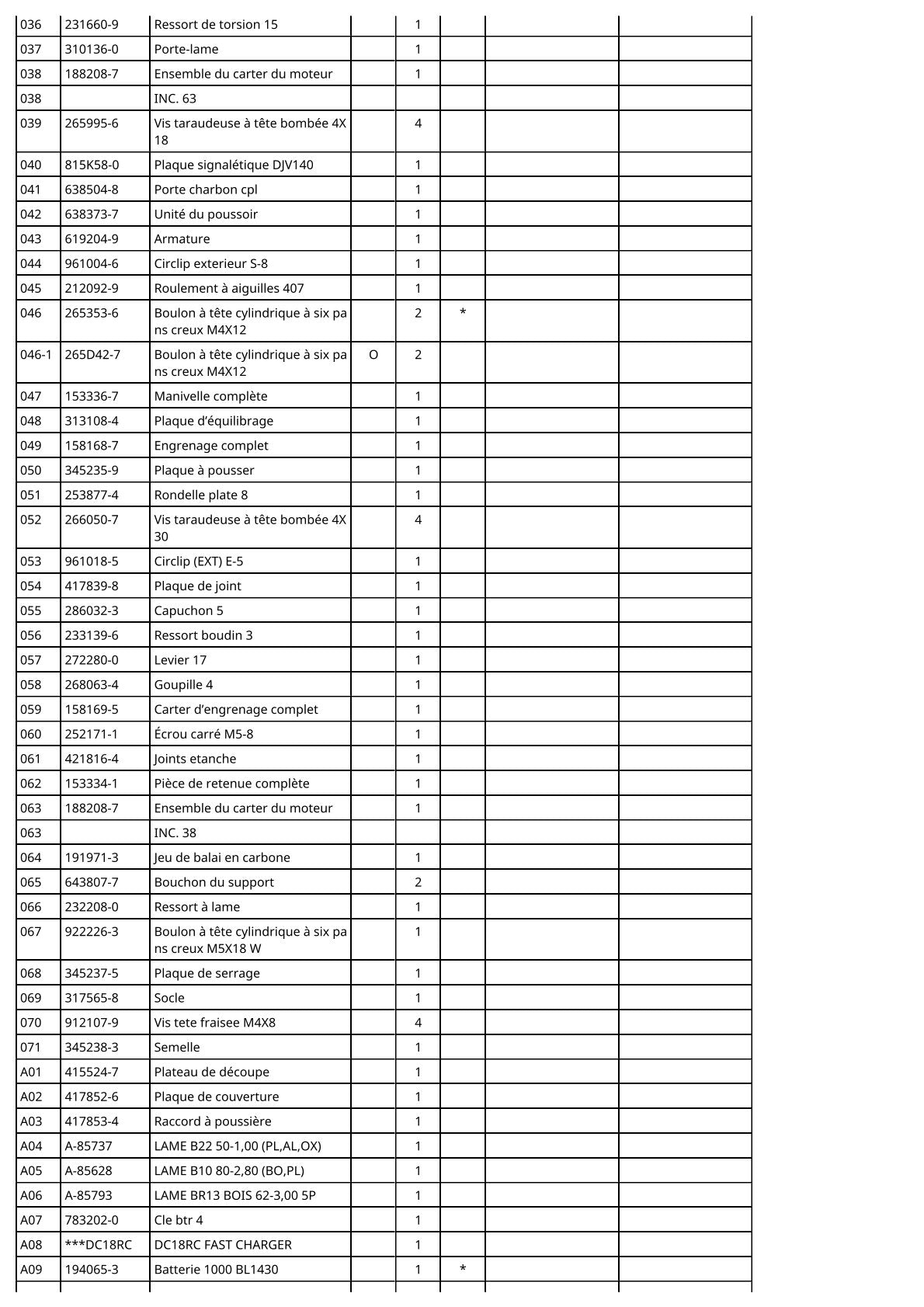 Vue éclatée Makita DJV140 - page 3