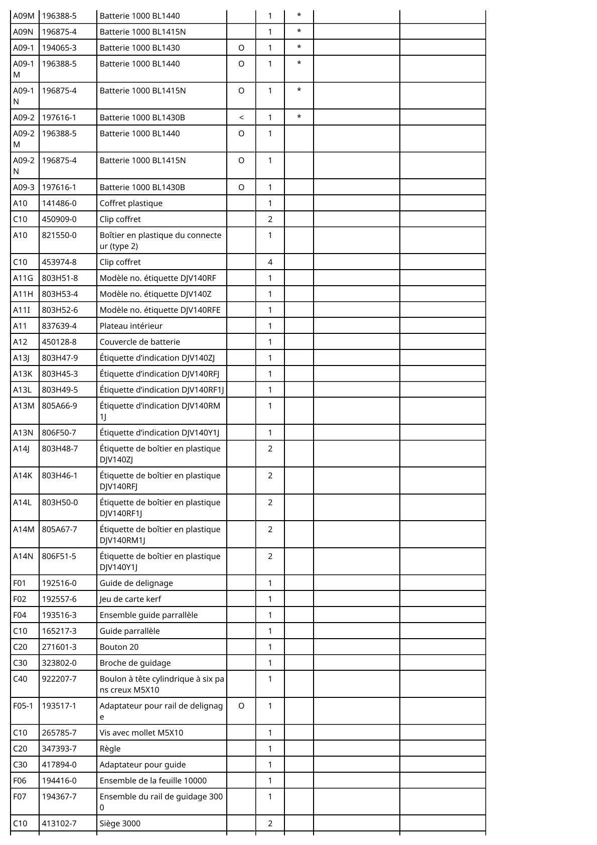 Vue éclatée Makita DJV140 - page 4