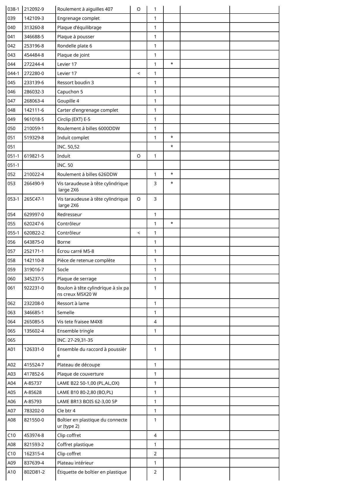 Vue éclatée Makita DJV142 - page 3