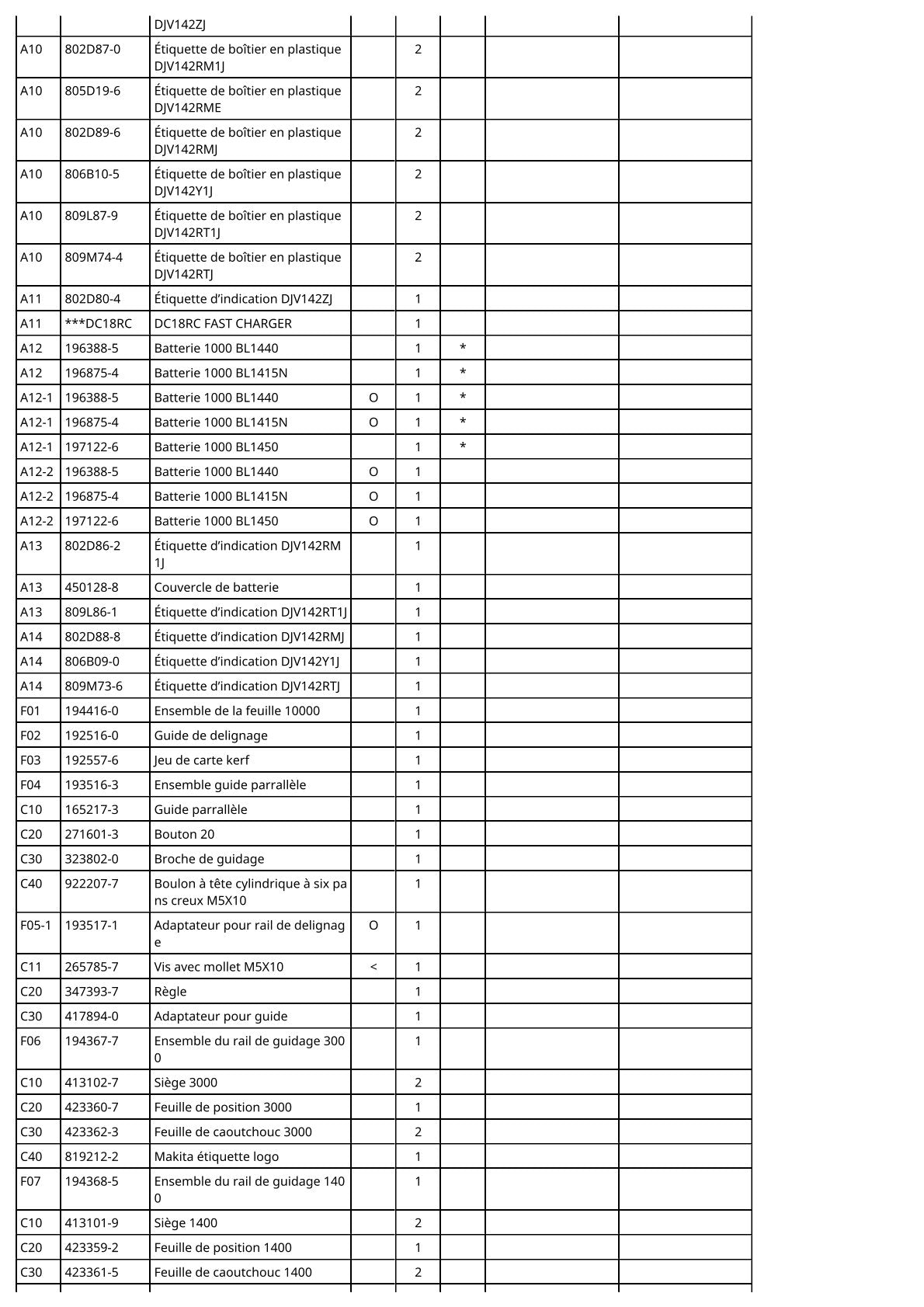 Vue éclatée Makita DJV142 - page 4