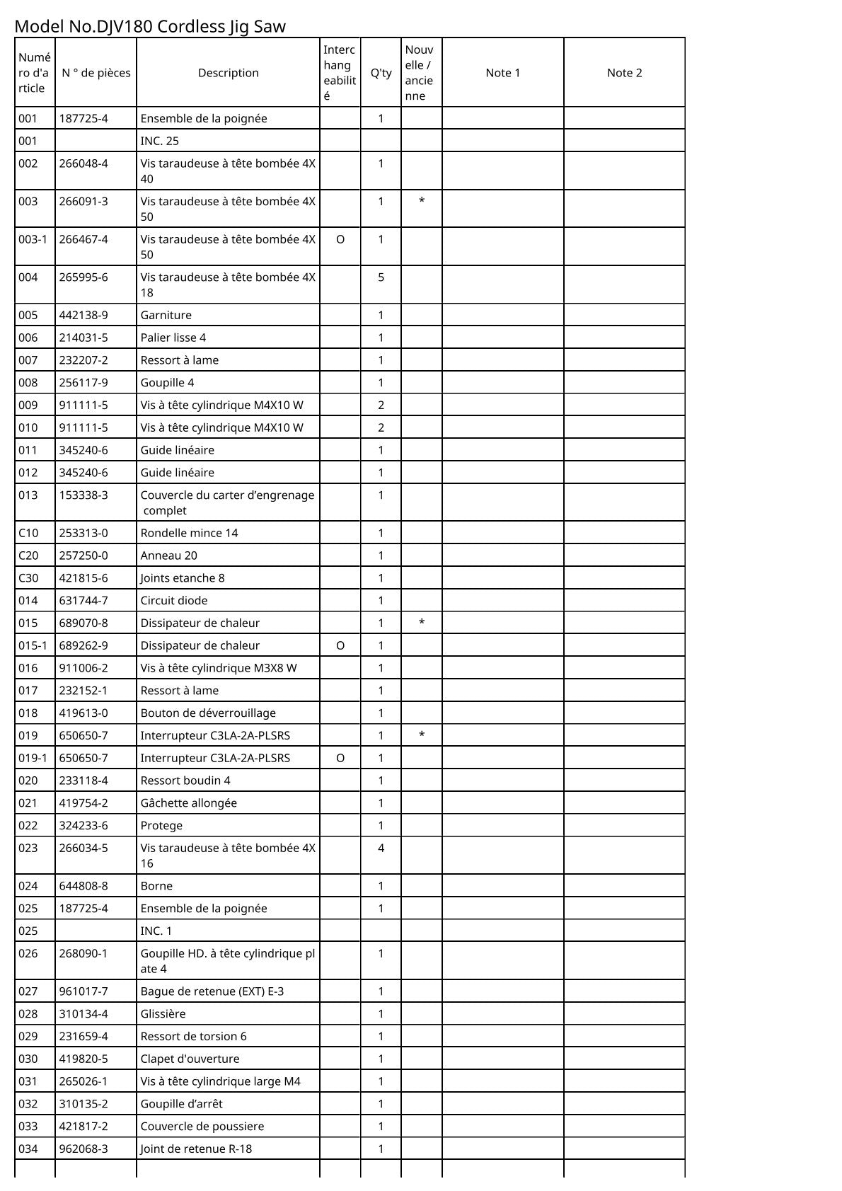 Vue éclatée Makita DJV180 - page 2