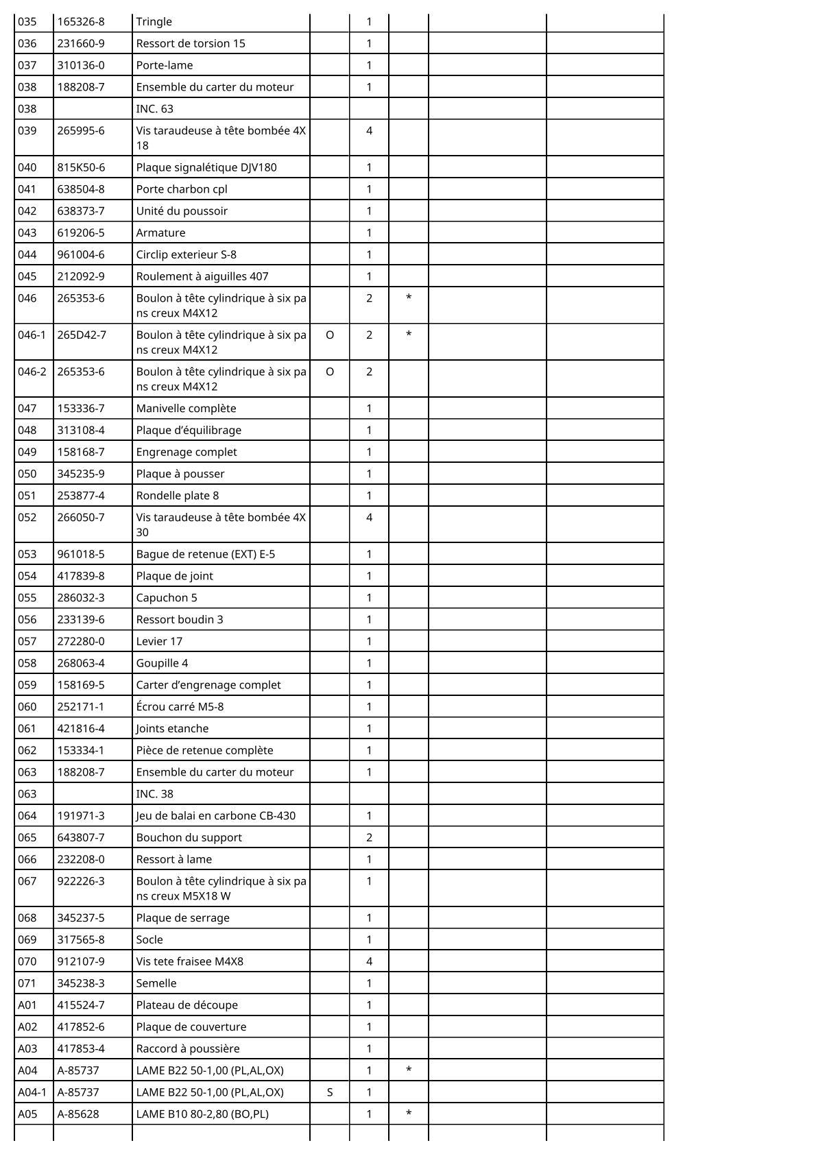 Vue éclatée Makita DJV180 - page 3