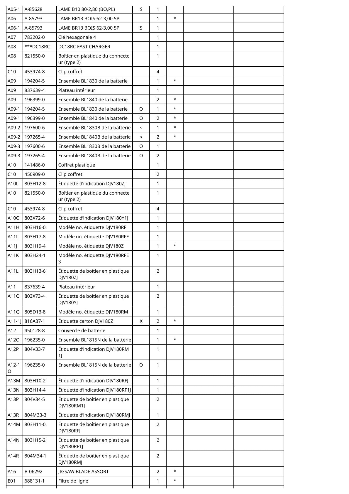 Vue éclatée Makita DJV180 - page 4
