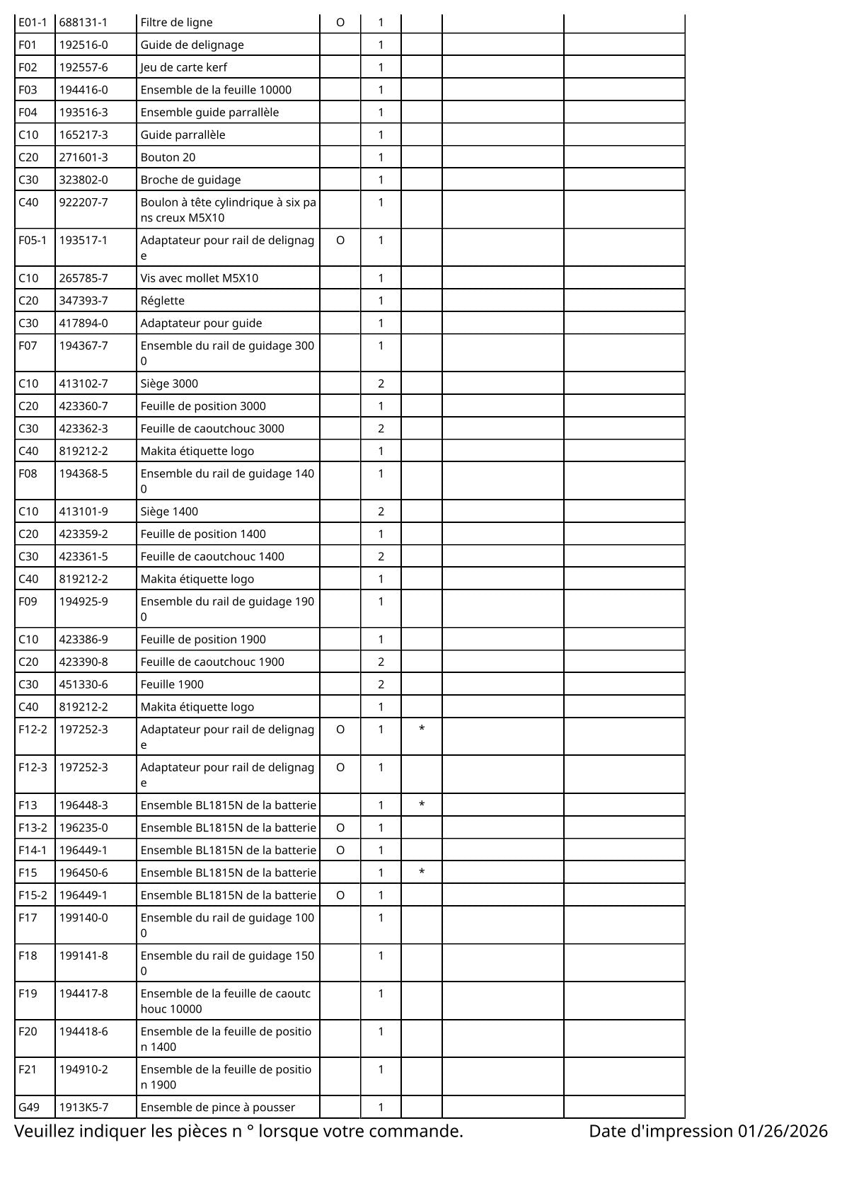 Vue éclatée Makita DJV180 - page 5