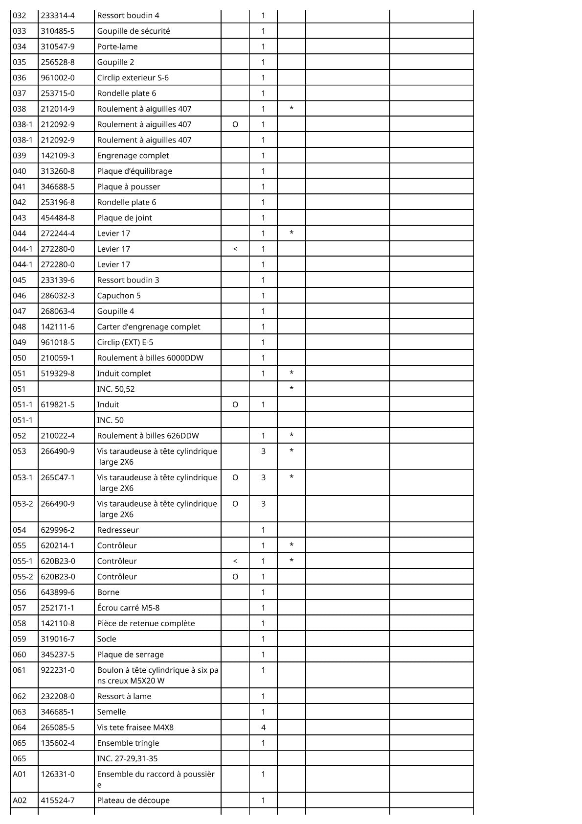 Vue éclatée Makita DJV181 - page 3