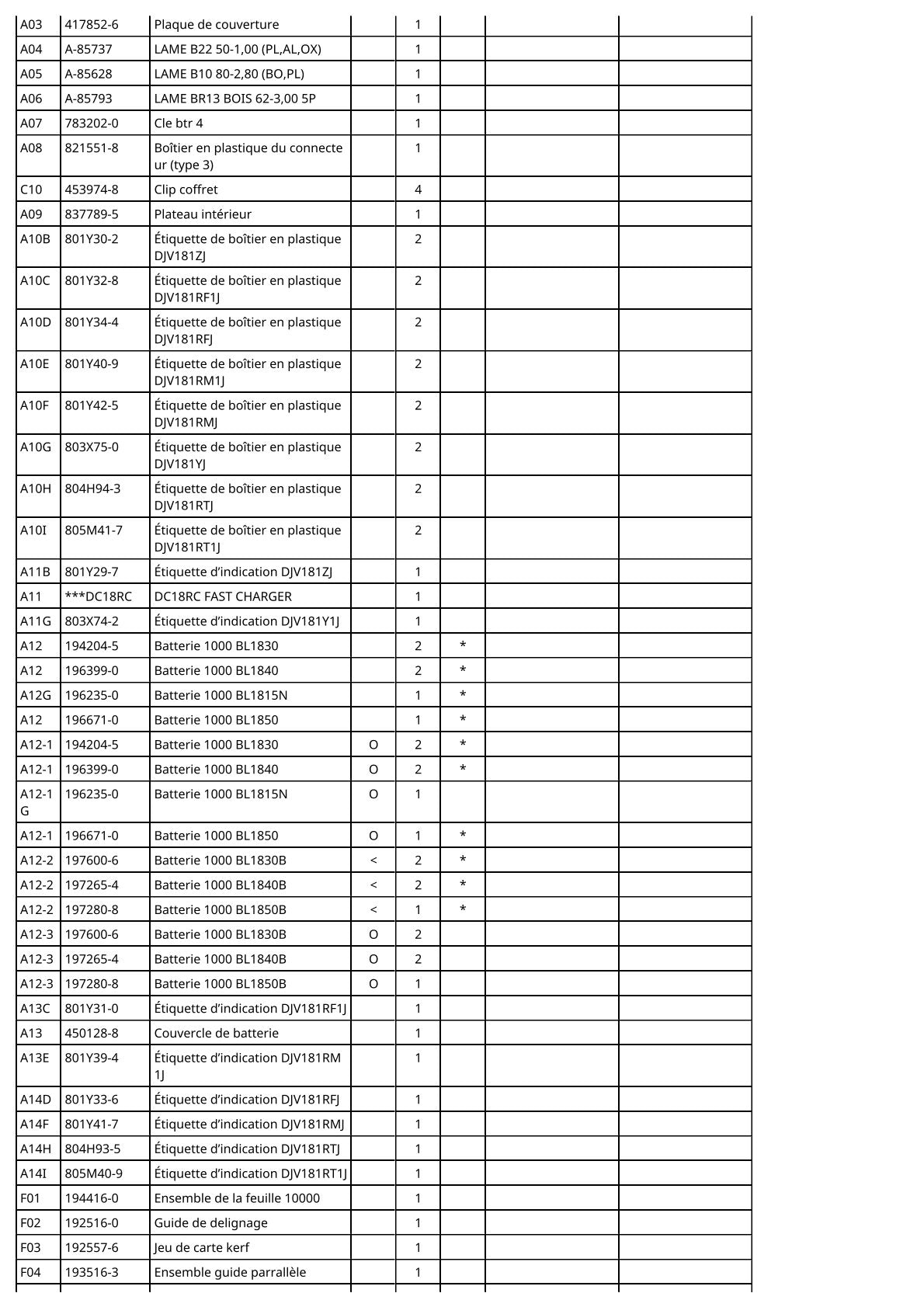 Vue éclatée Makita DJV181 - page 4