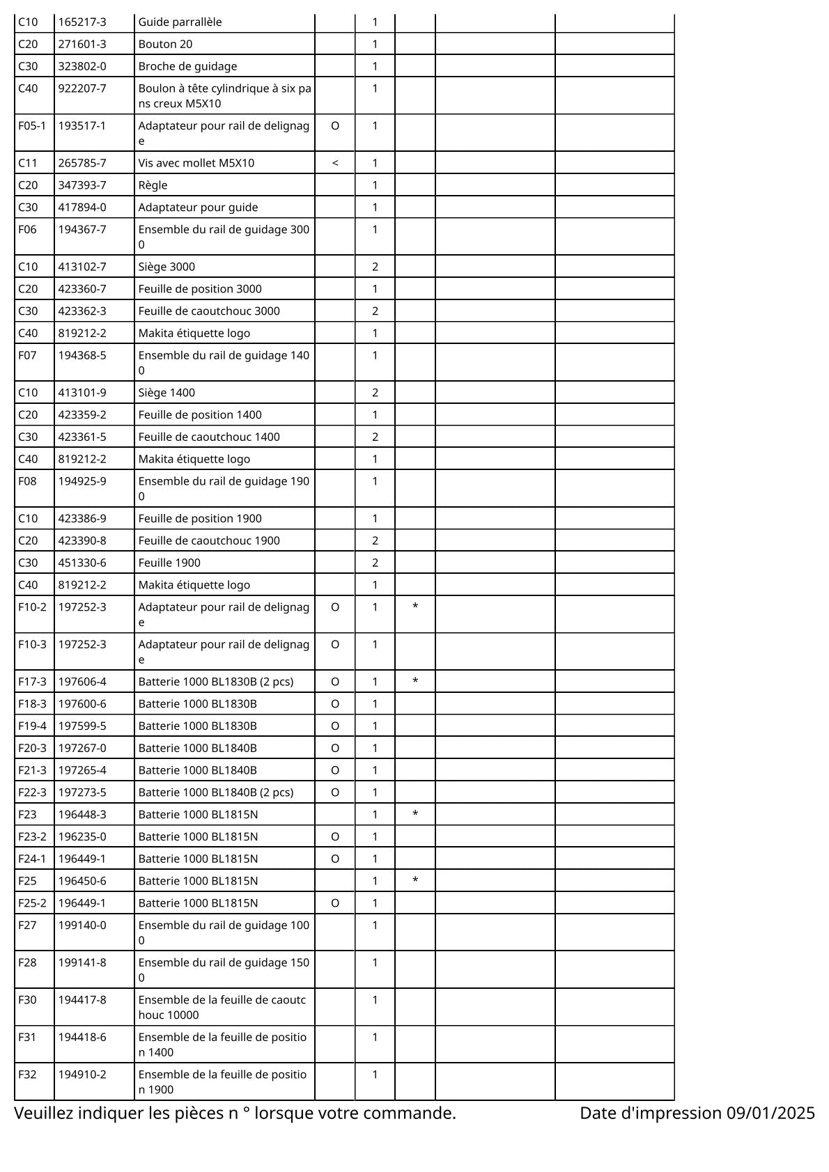 Vue éclatée Makita DJV181 - page 5