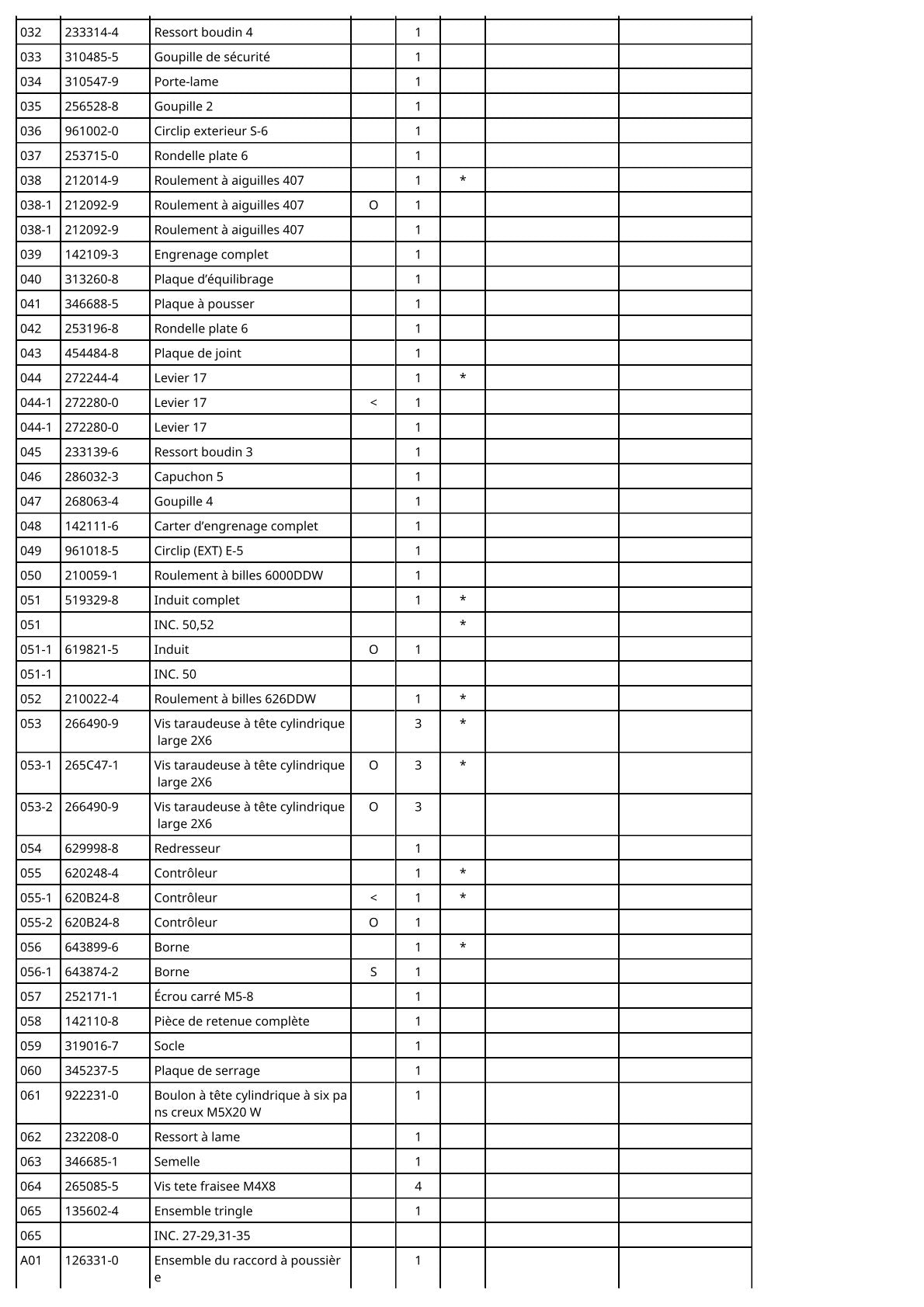 Vue éclatée Makita DJV182 - page 3