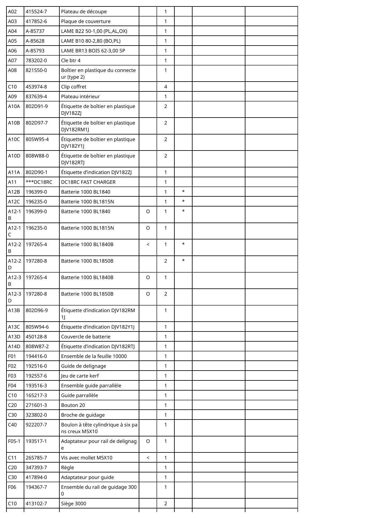 Vue éclatée Makita DJV182 - page 4