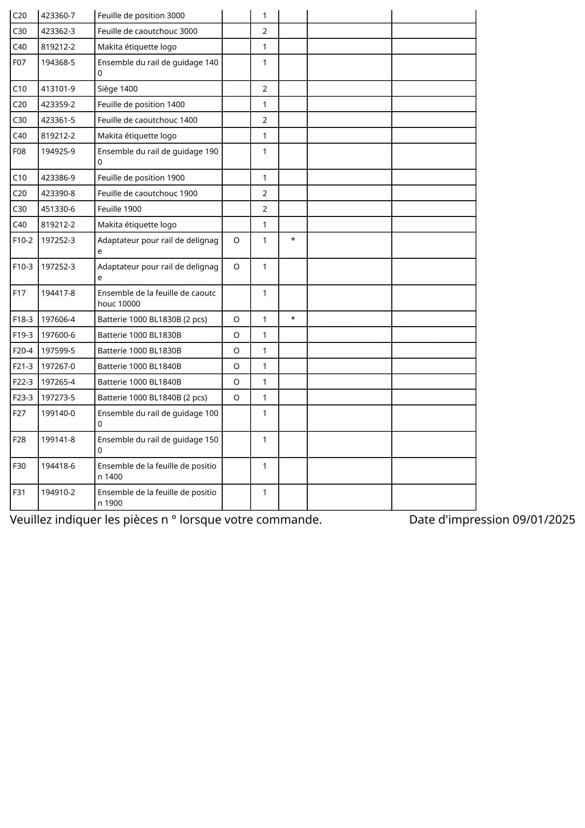 Vue éclatée Makita DJV182 - page 5