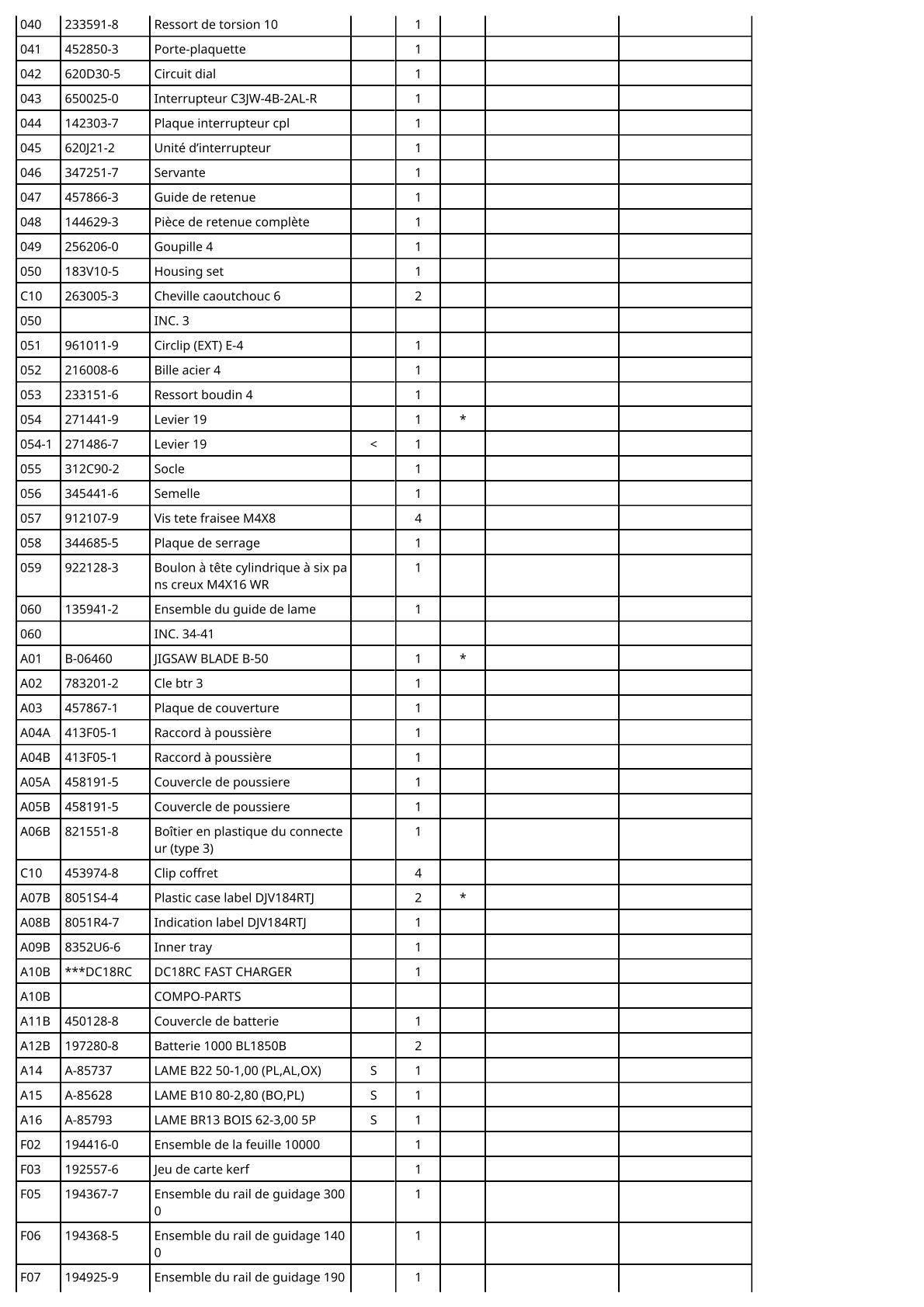 Vue éclatée Makita DJV184 - page 3