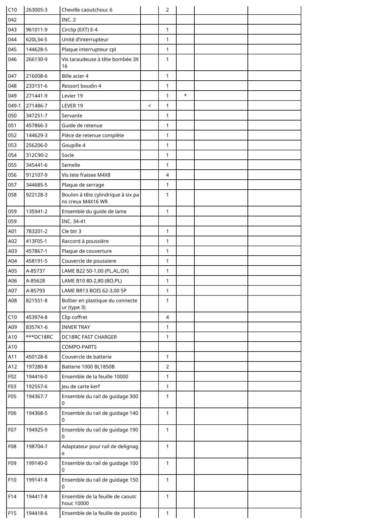Vue éclatée Makita DJV185 - page 3