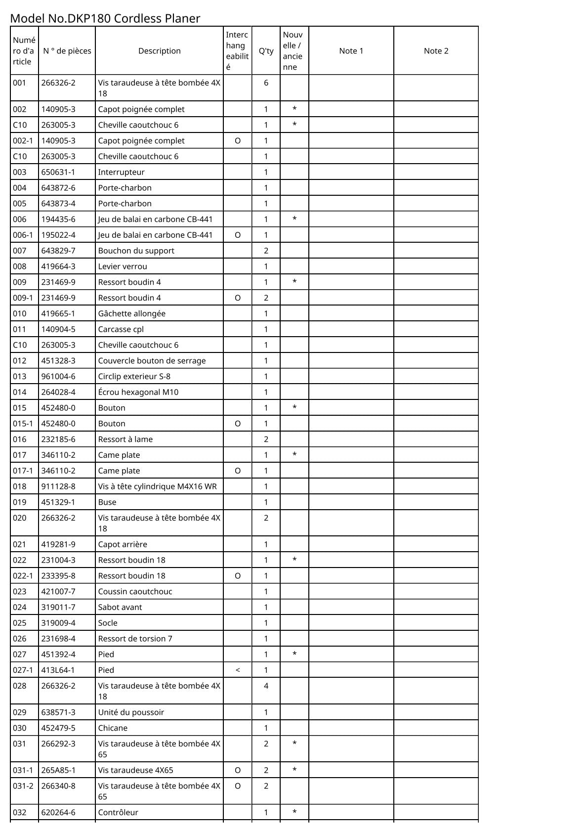 Vue éclatée Makita DKP180 - page 2