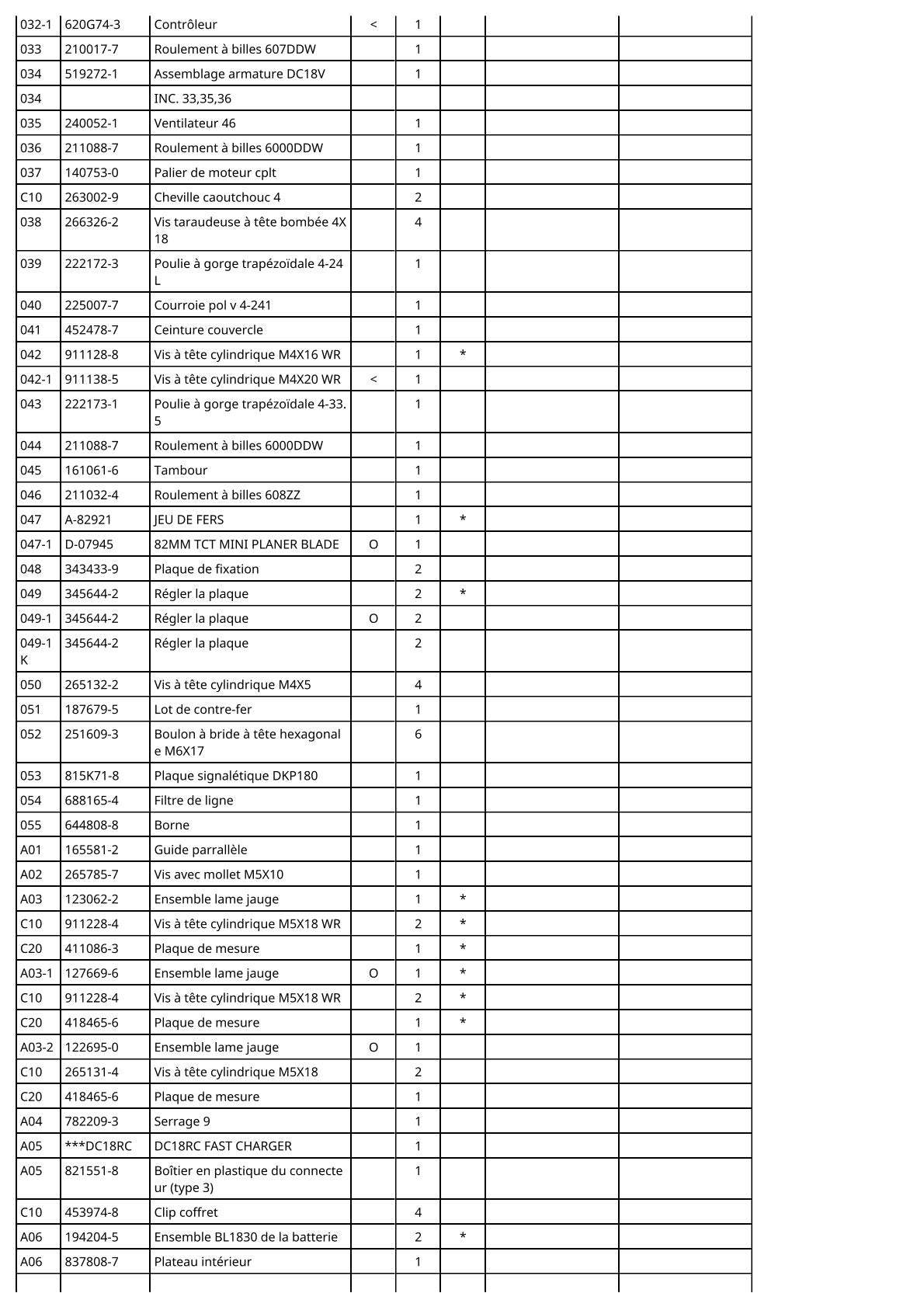 Vue éclatée Makita DKP180 - page 3