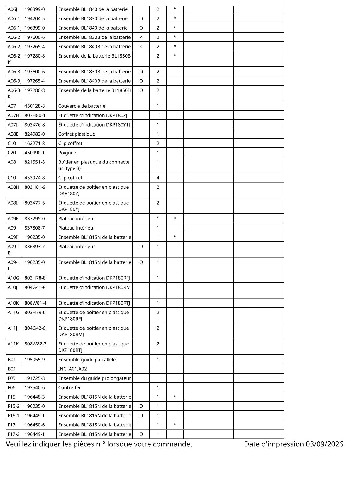 Vue éclatée Makita DKP180 - page 4