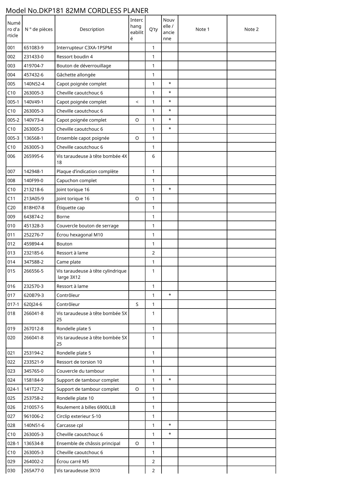 Vue éclatée Makita DKP181 - page 2