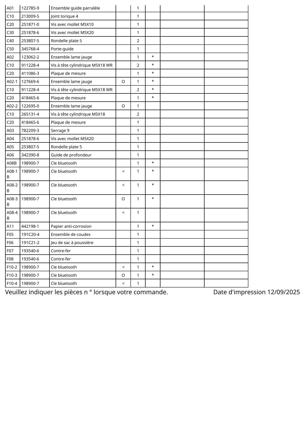 Vue éclatée Makita DKP181 - page 4
