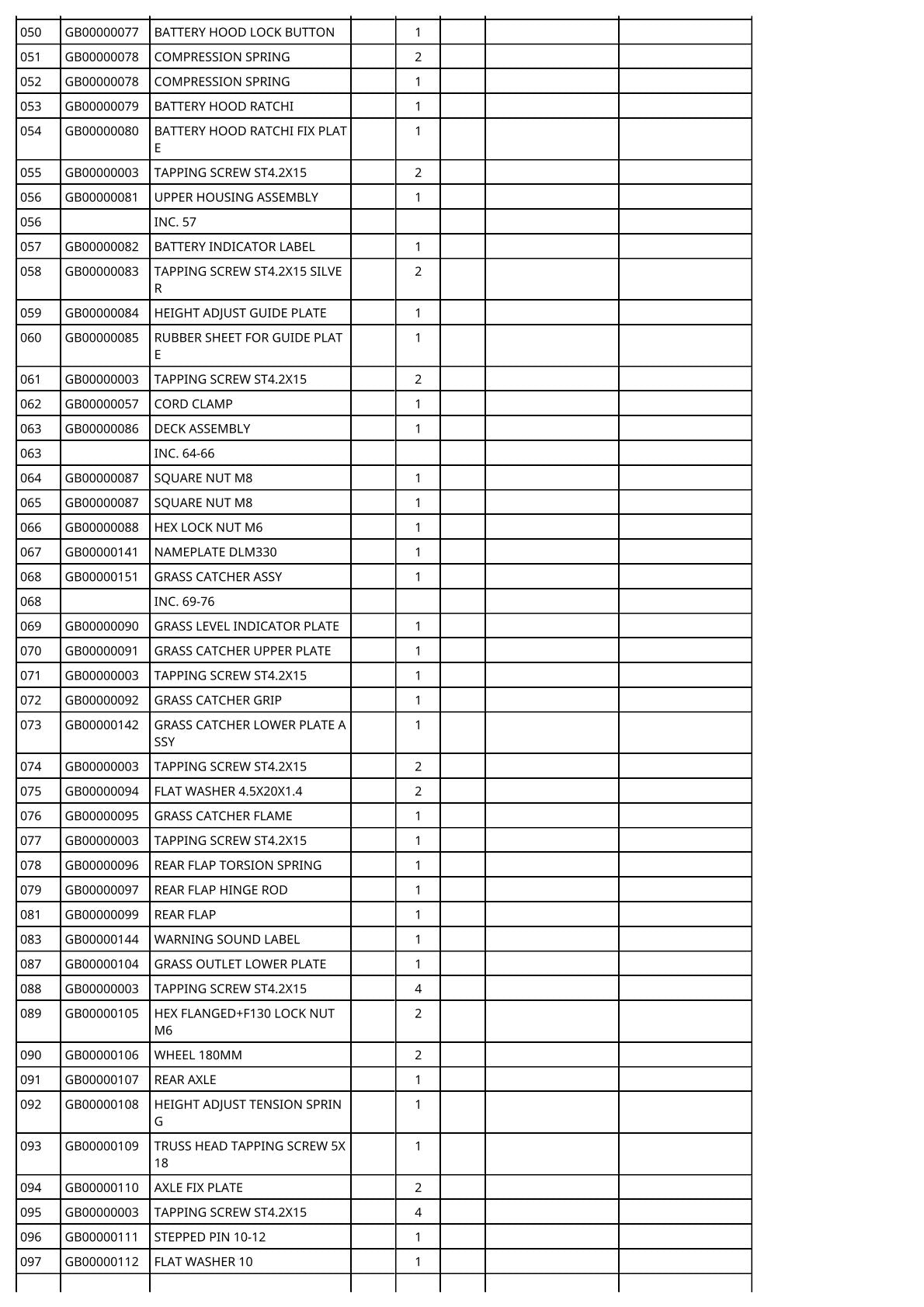 Vue éclatée Makita DLM330 - page 3