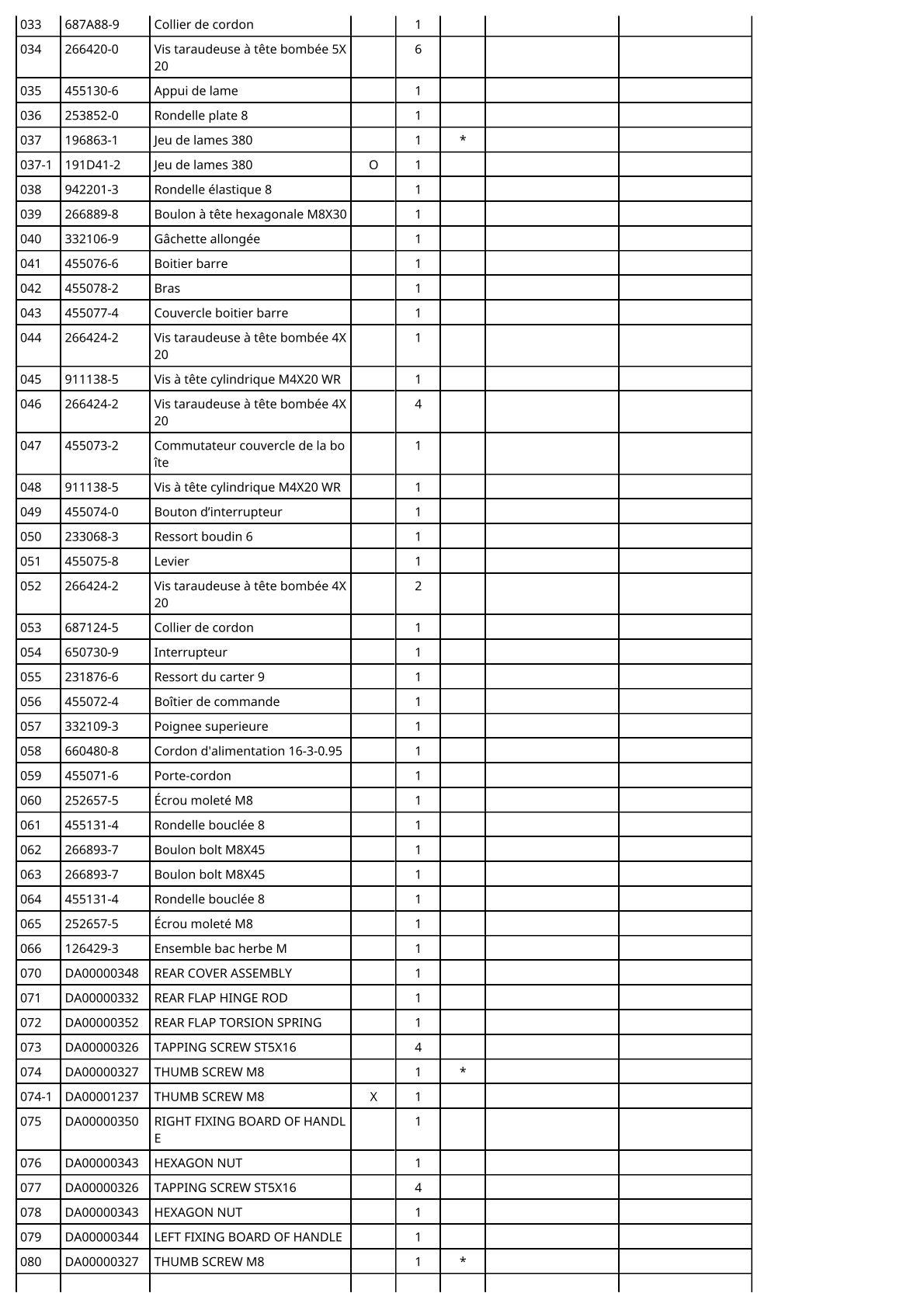 Vue éclatée Makita DLM380 - page 6