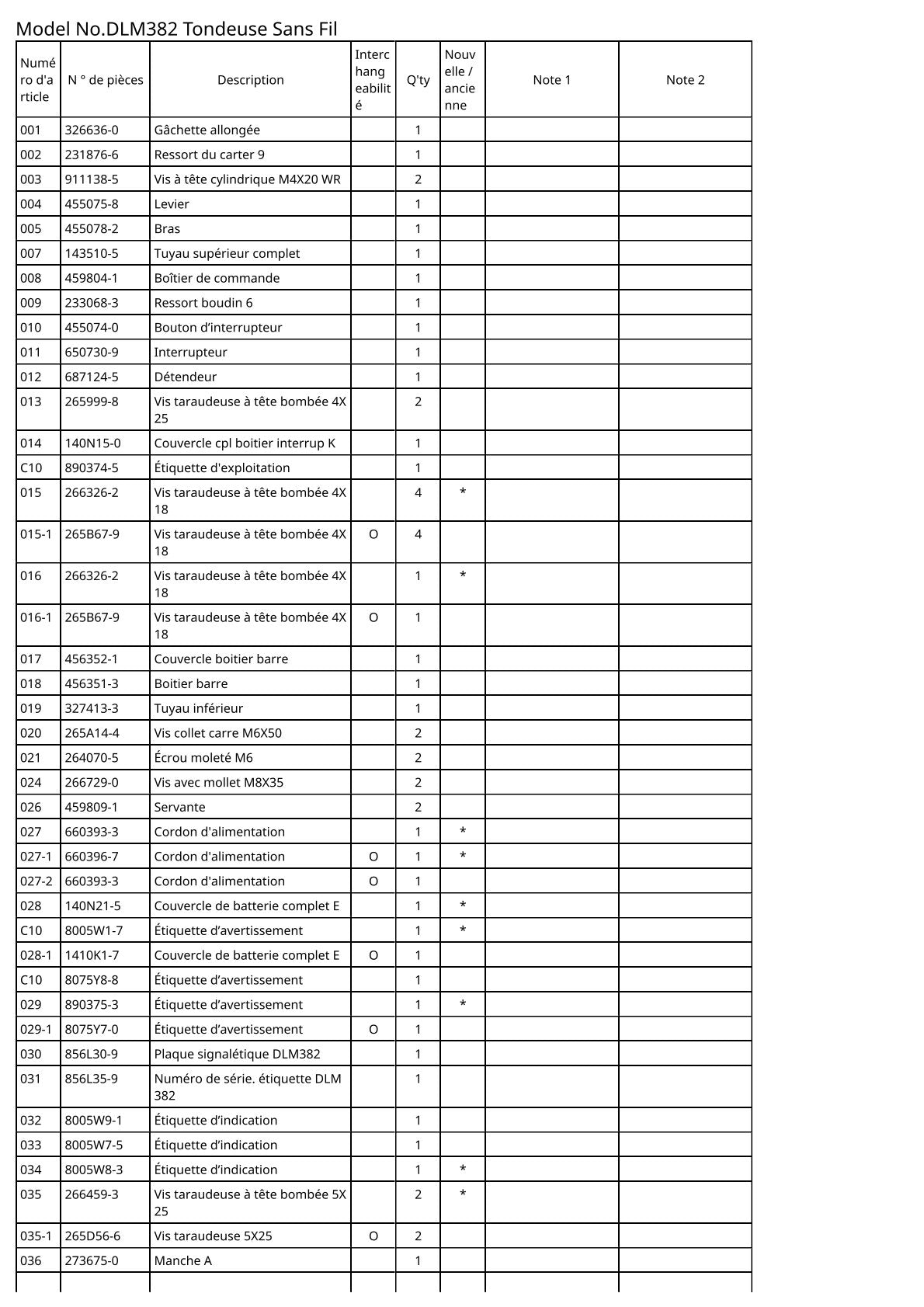 Vue éclatée Makita DLM382 - page 5
