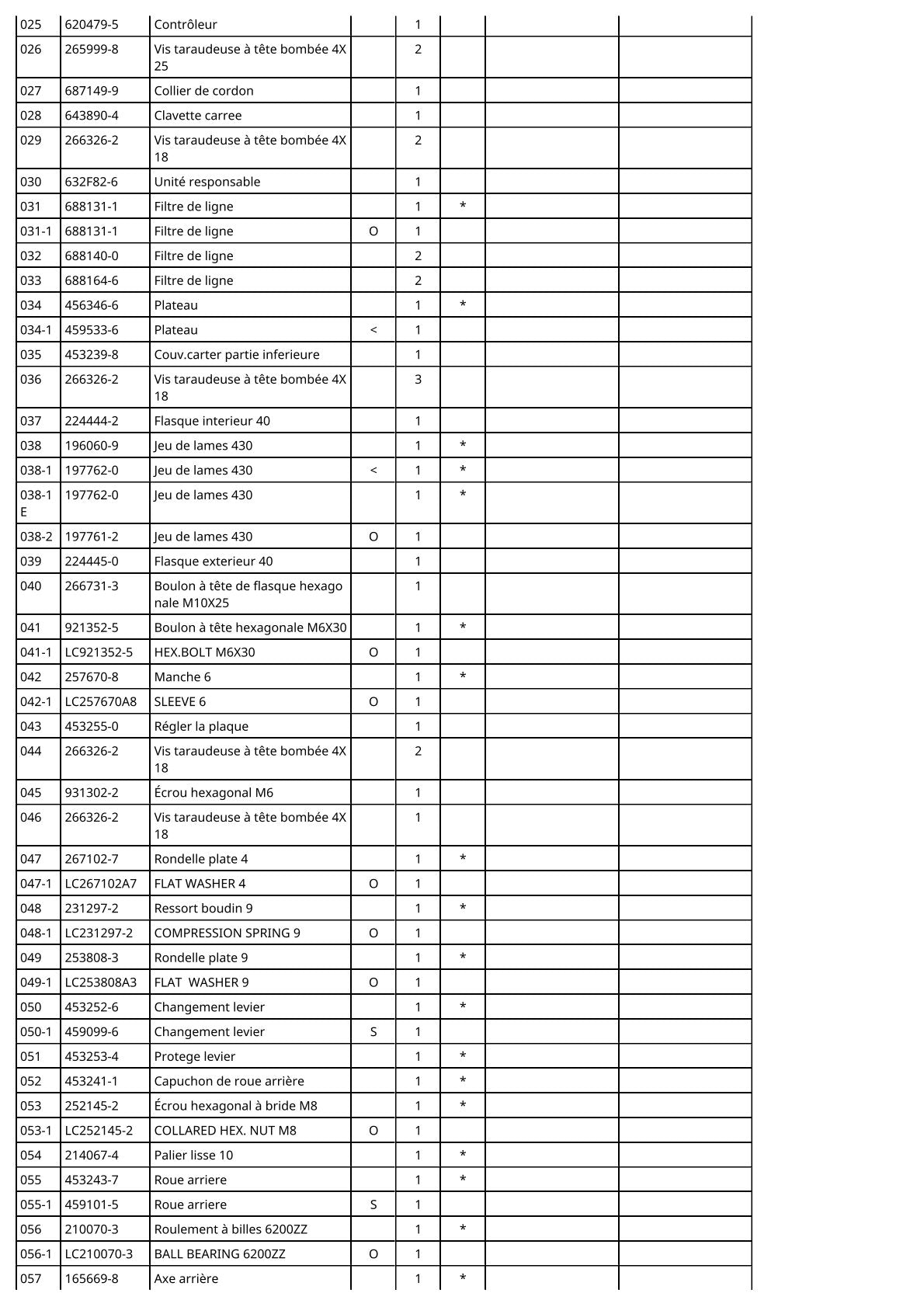 Vue éclatée Makita DLM431 - page 6