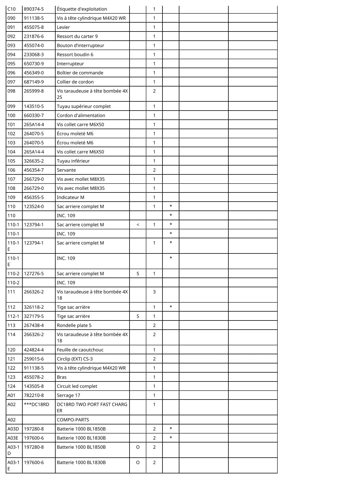 Vue éclatée Makita DLM431 - page 8