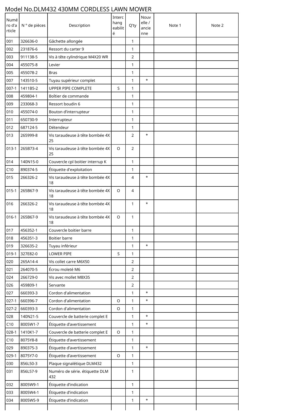 Vue éclatée Makita DLM432 - page 5